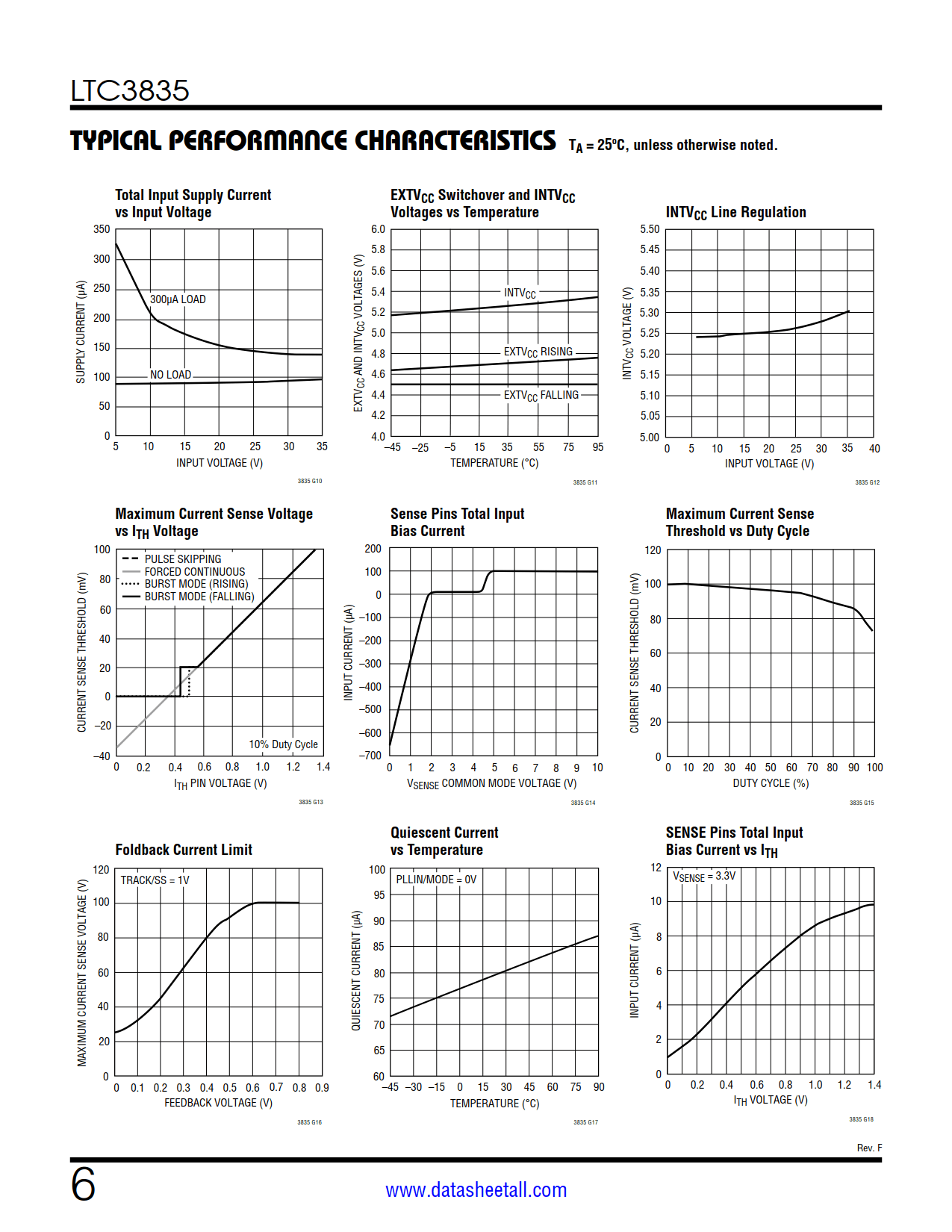 LTC3835 Datasheet Page 6