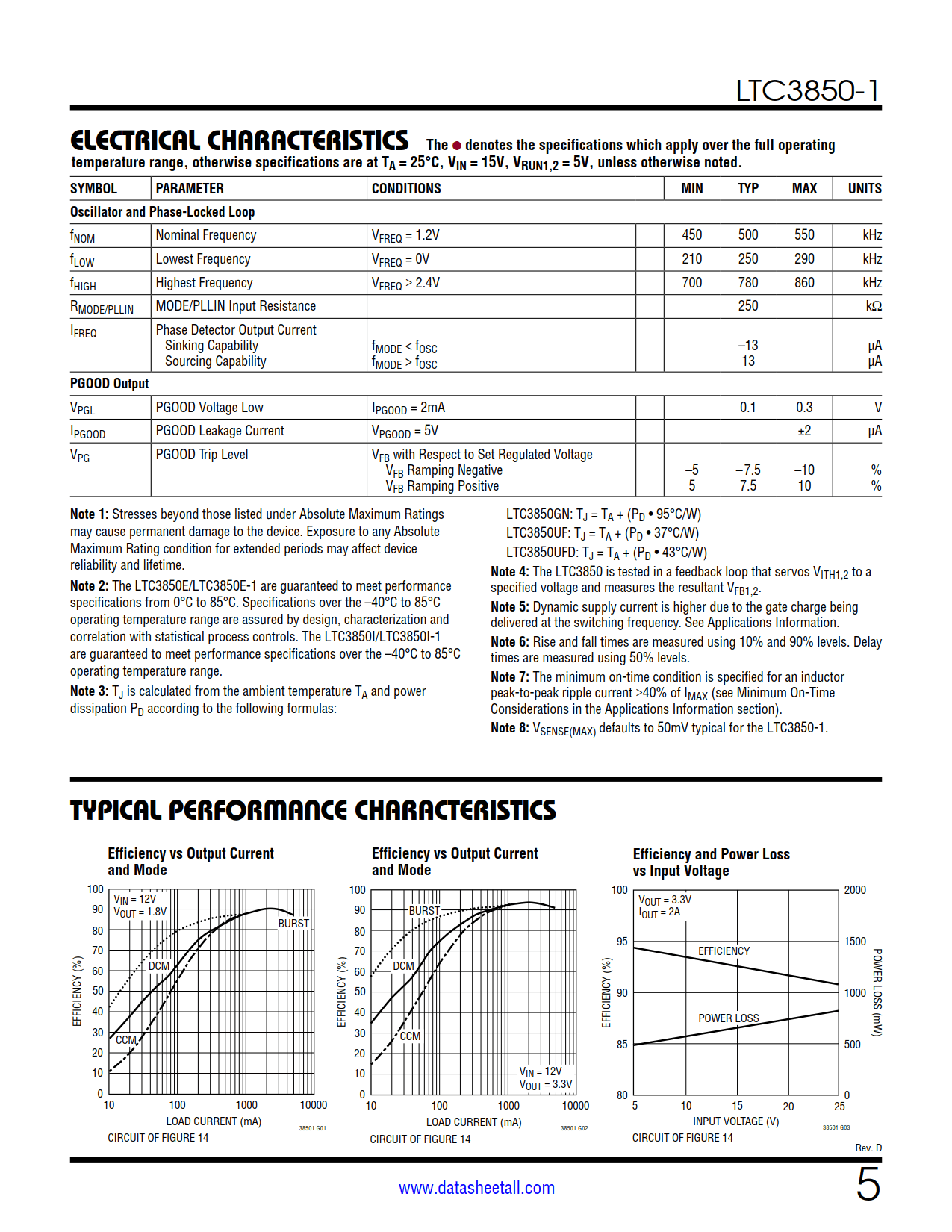 LTC3850-1 Datasheet Page 5