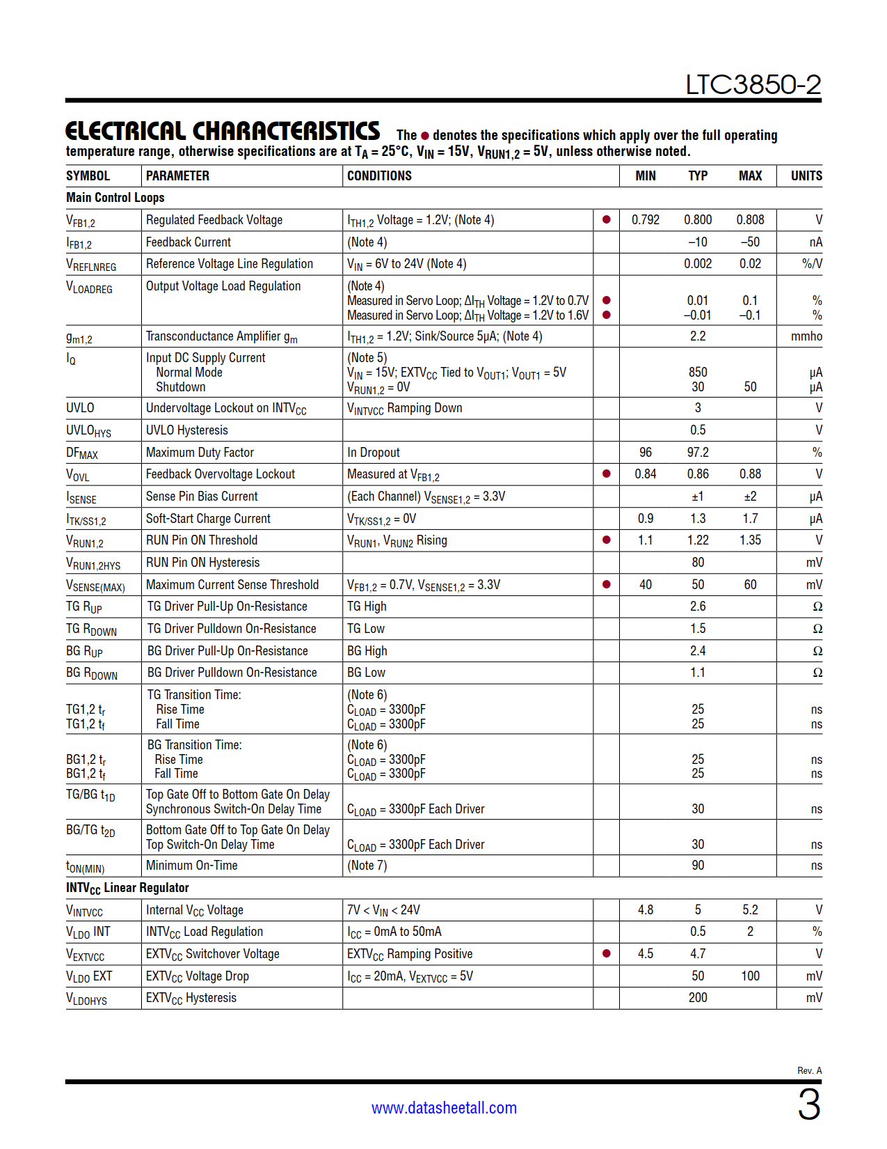 LTC3850-2 Datasheet Page 3