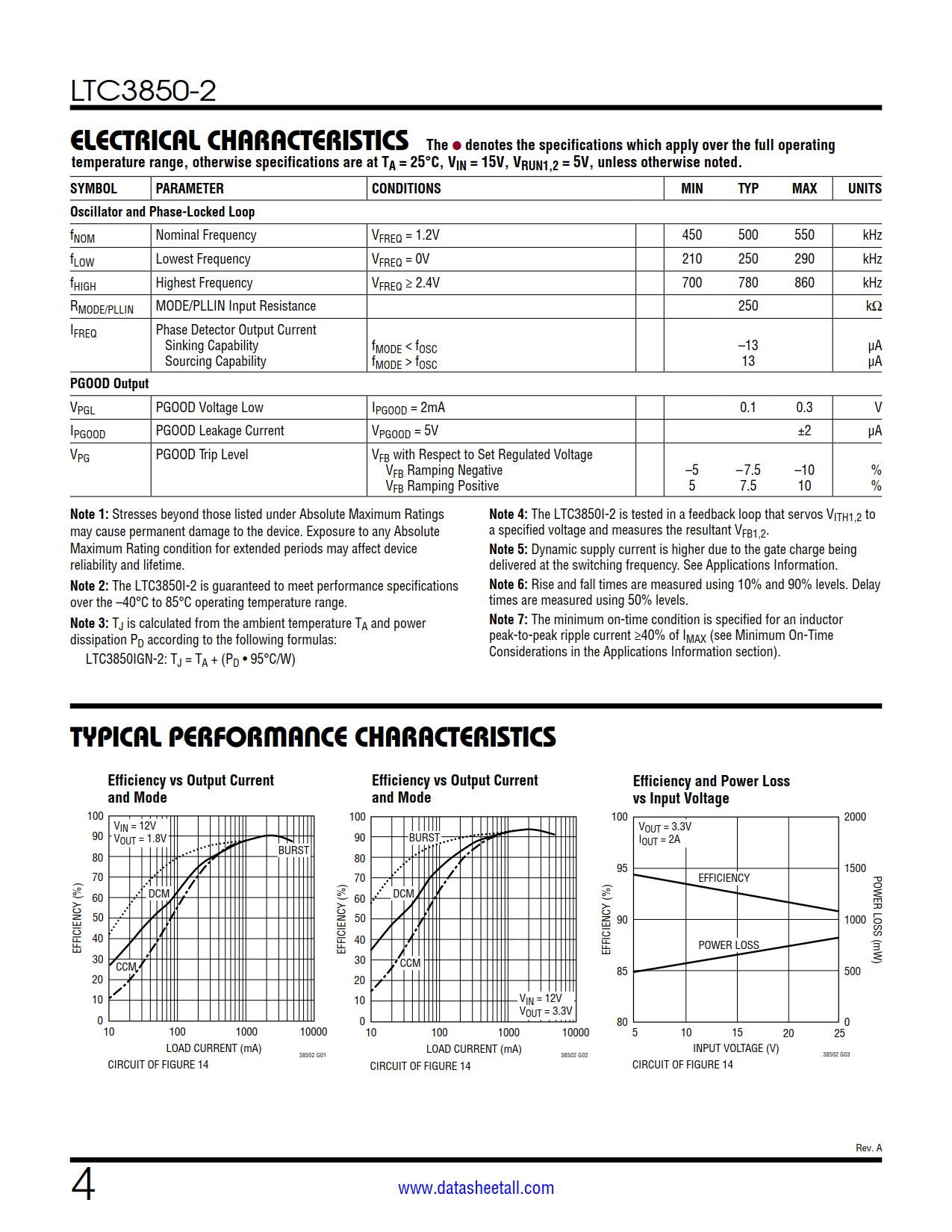 LTC3850-2 Datasheet Page 4