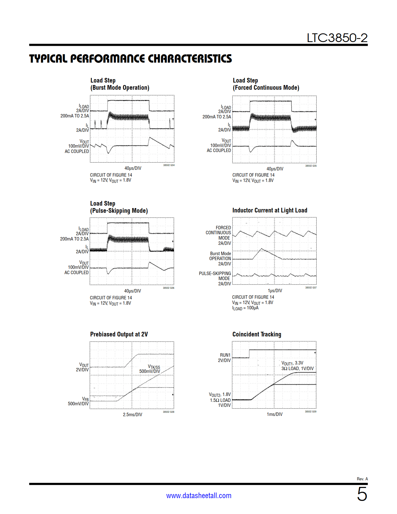 LTC3850-2 Datasheet Page 5