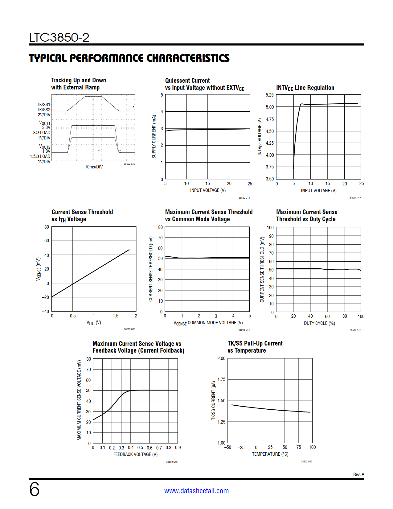 LTC3850-2 Datasheet Page 6