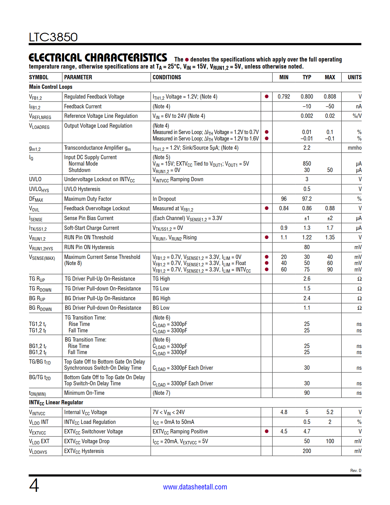 LTC3850 Datasheet Page 4