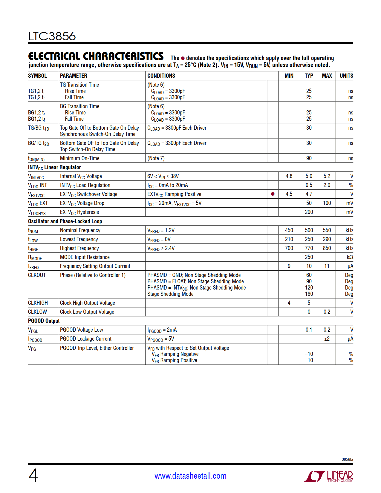 LTC3856 Datasheet Page 4