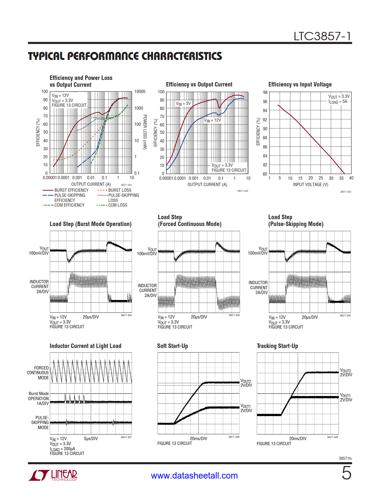 LTC3857-1 Datasheet Page 5