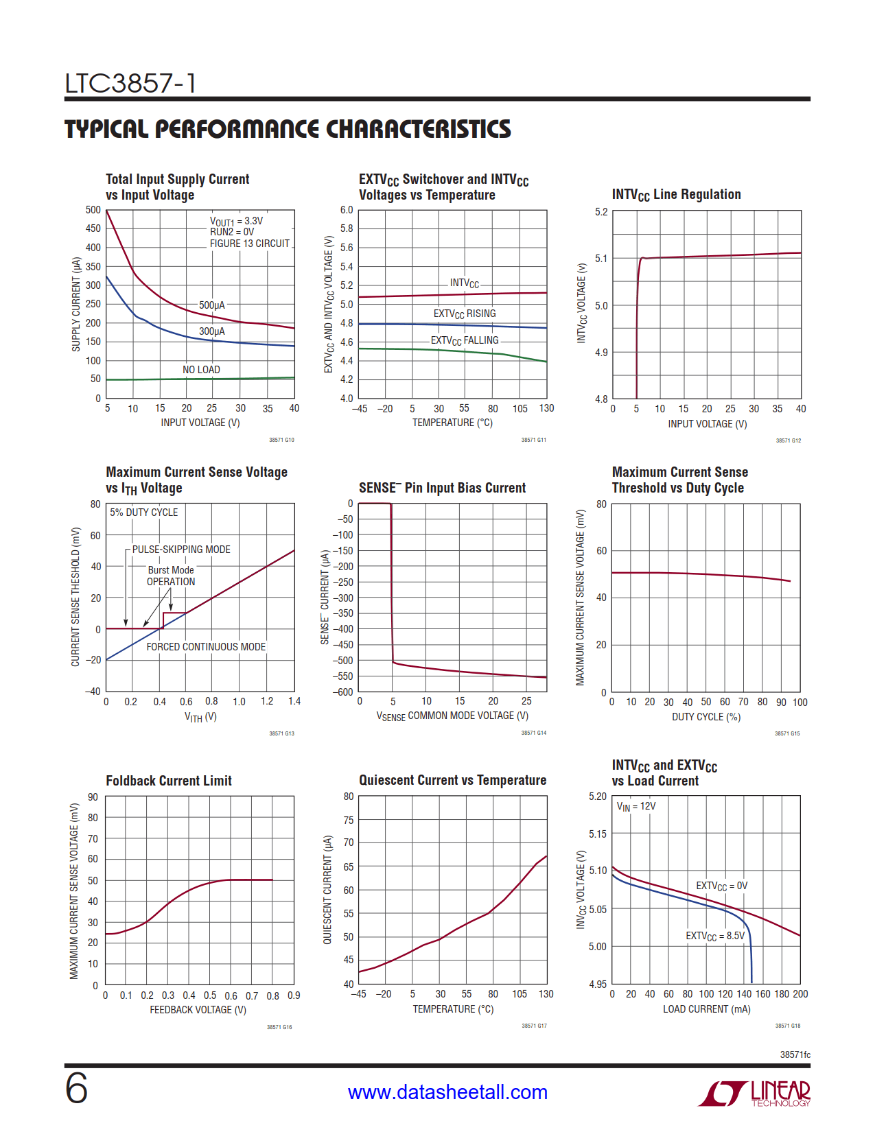 LTC3857-1 Datasheet Page 6