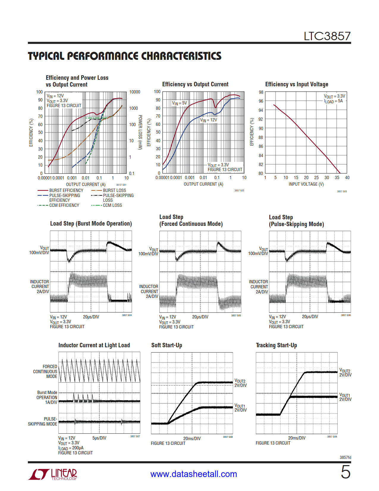 LTC3857 Datasheet Page 5