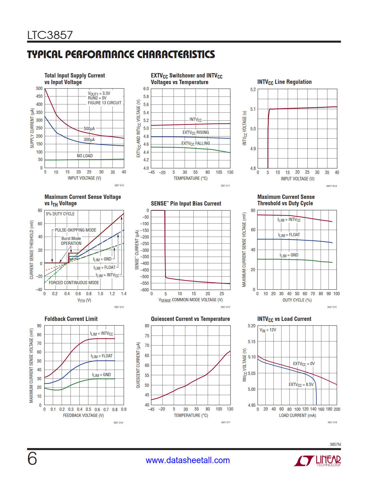 LTC3857 Datasheet Page 6