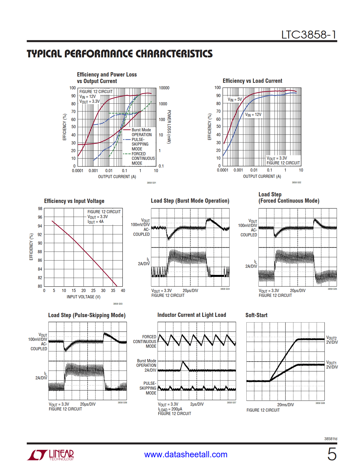 LTC3858-1 Datasheet Page 5