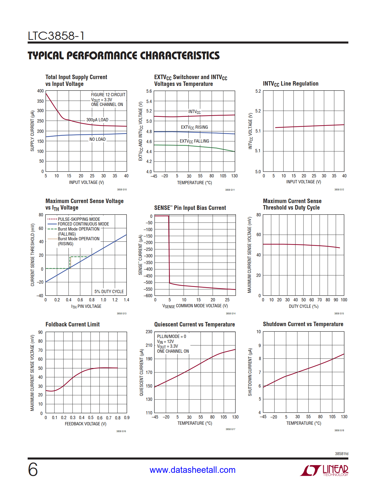 LTC3858-1 Datasheet Page 6