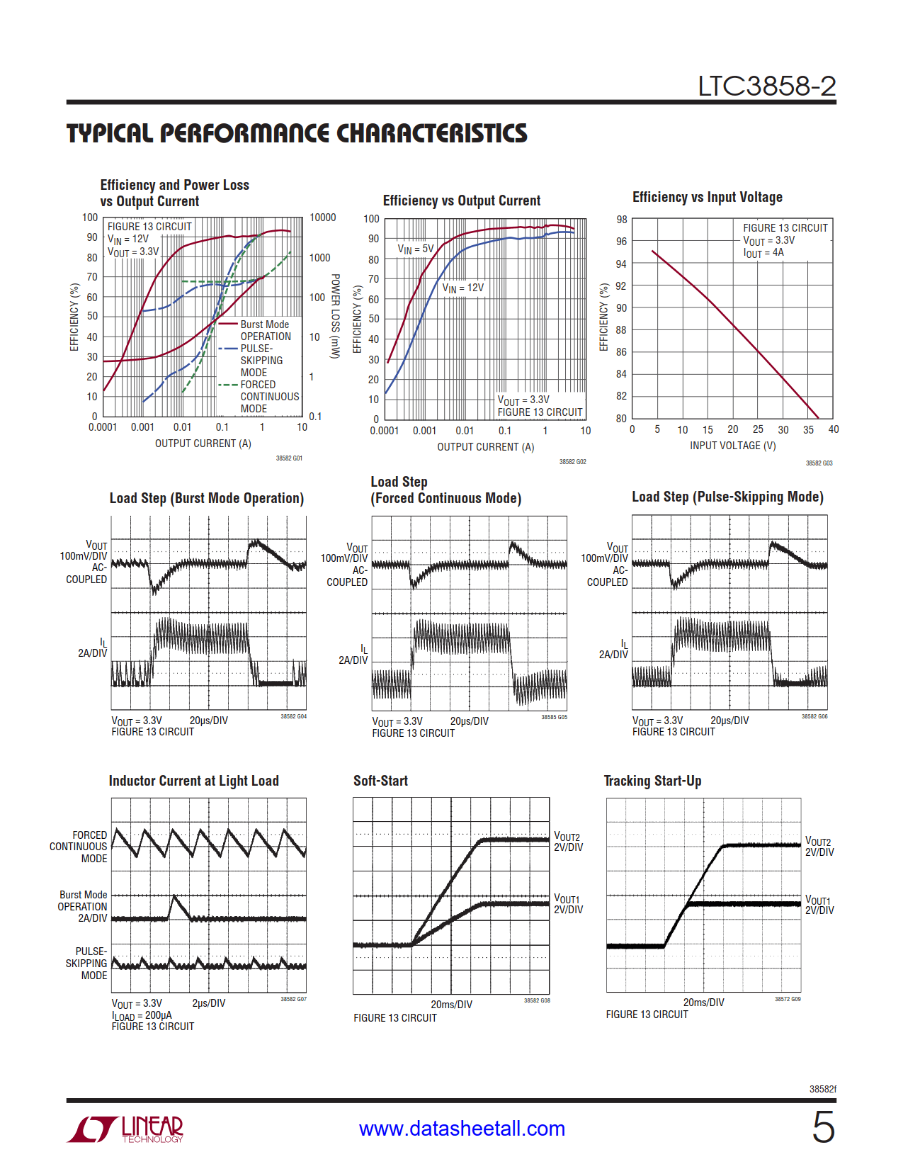 LTC3858-2 Datasheet Page 5