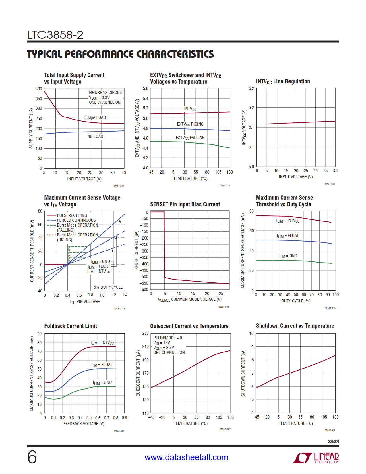 LTC3858-2 Datasheet Page 6