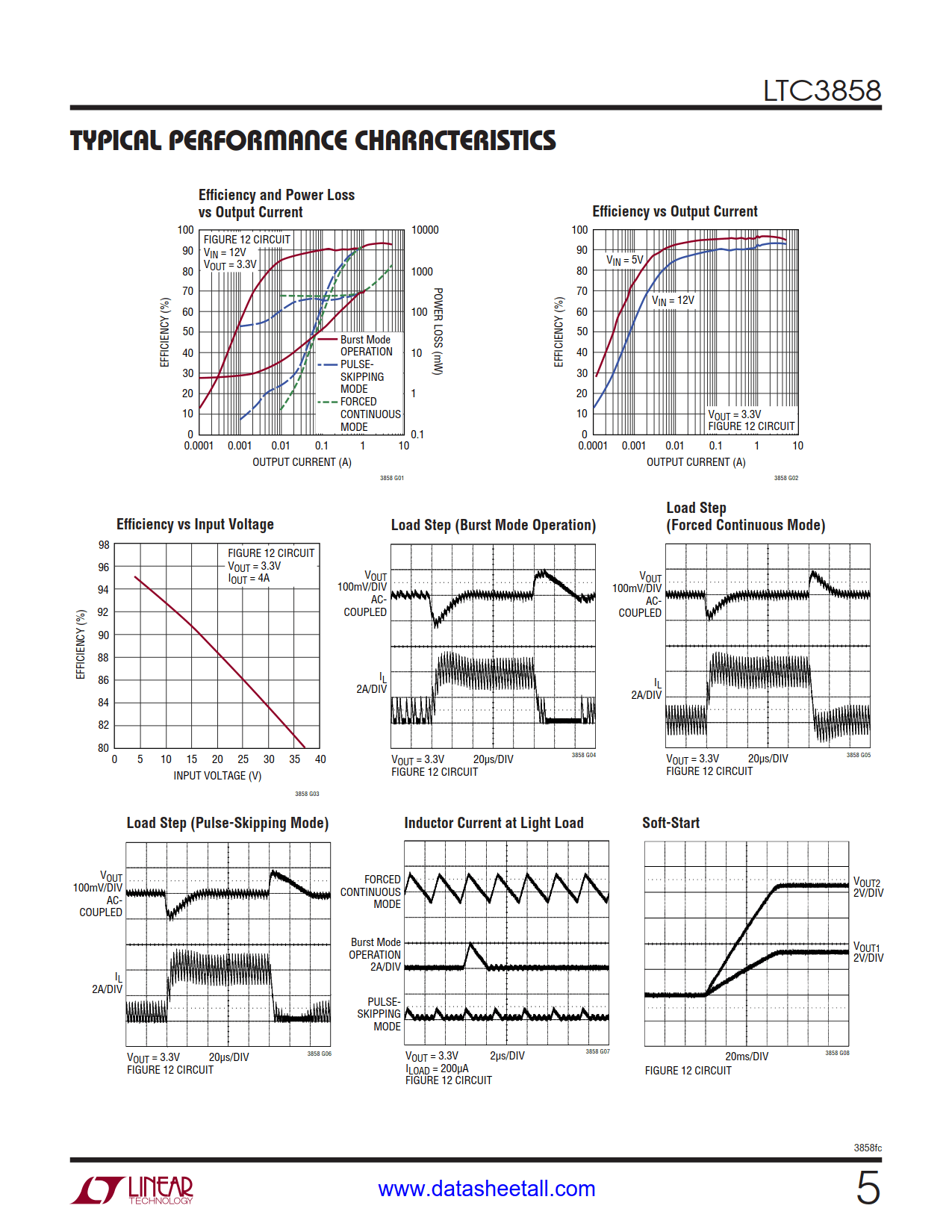 LTC3858 Datasheet Page 5