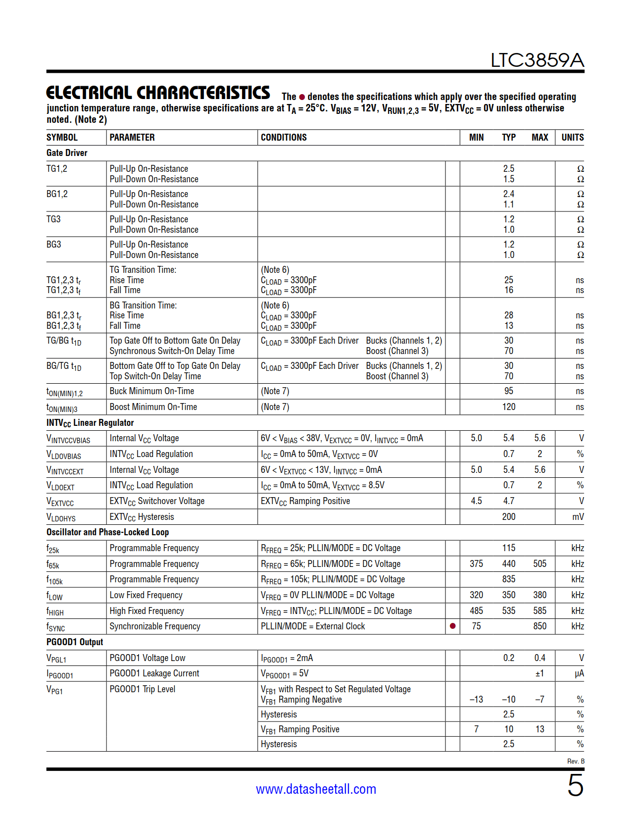 LTC3859A Datasheet Page 5