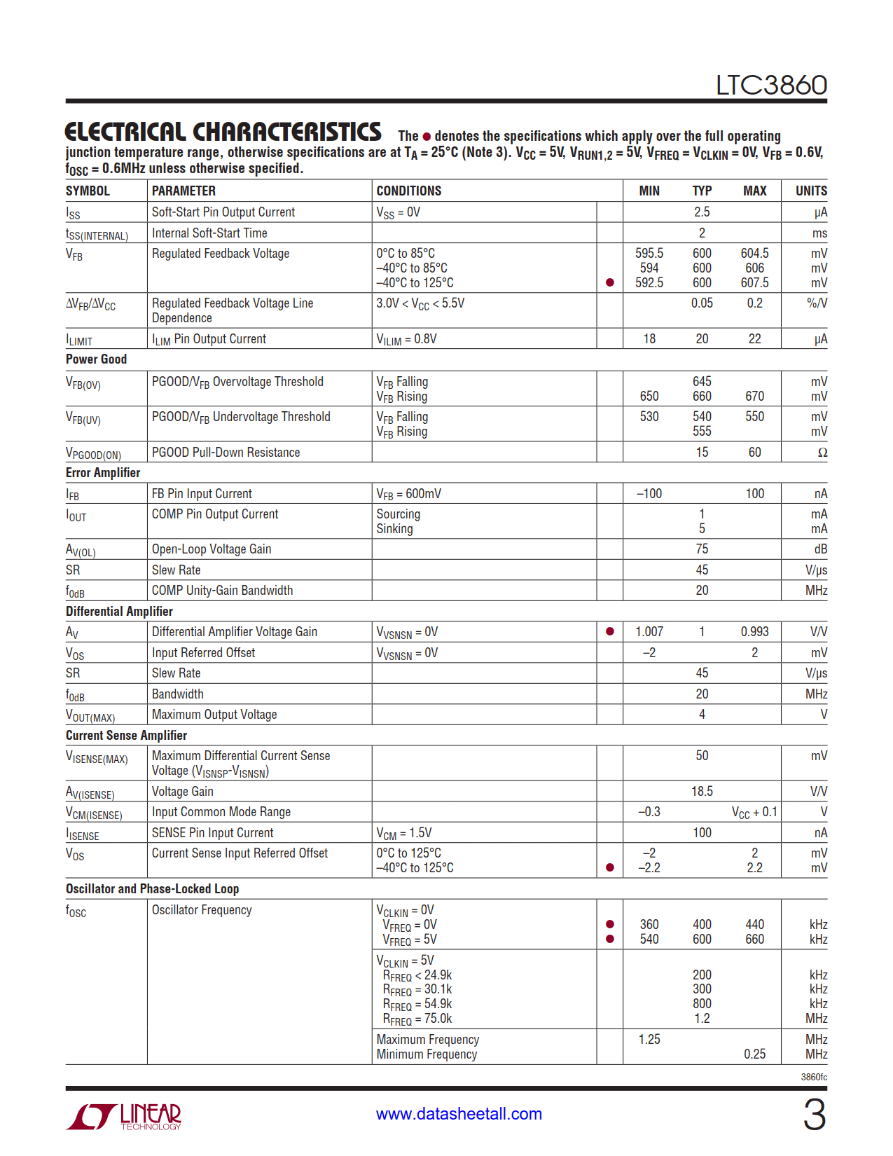 LTC3860 Datasheet Page 3