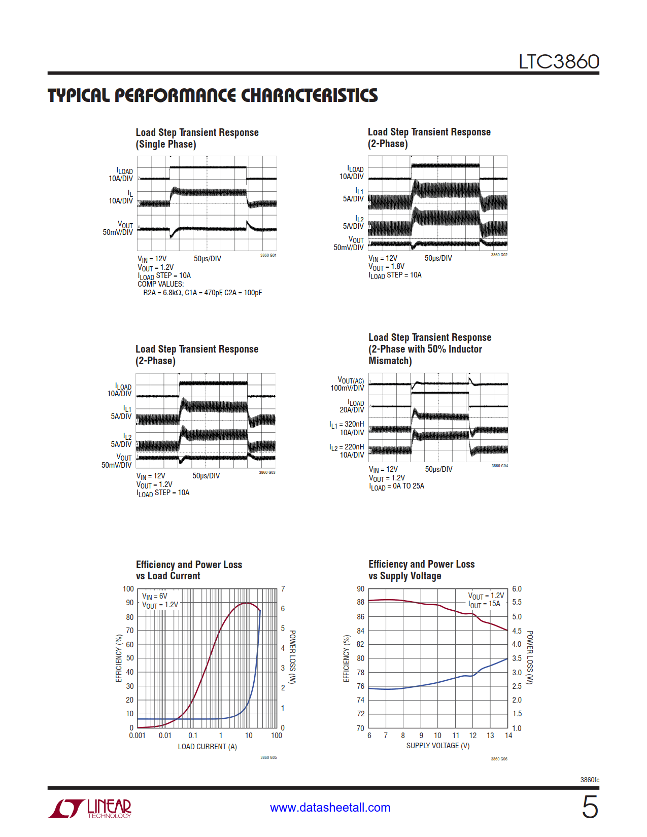 LTC3860 Datasheet Page 5