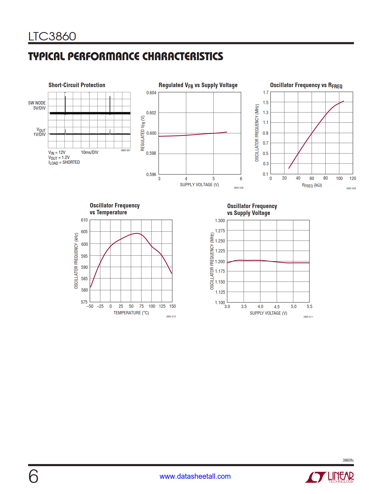 LTC3860 Datasheet Page 6