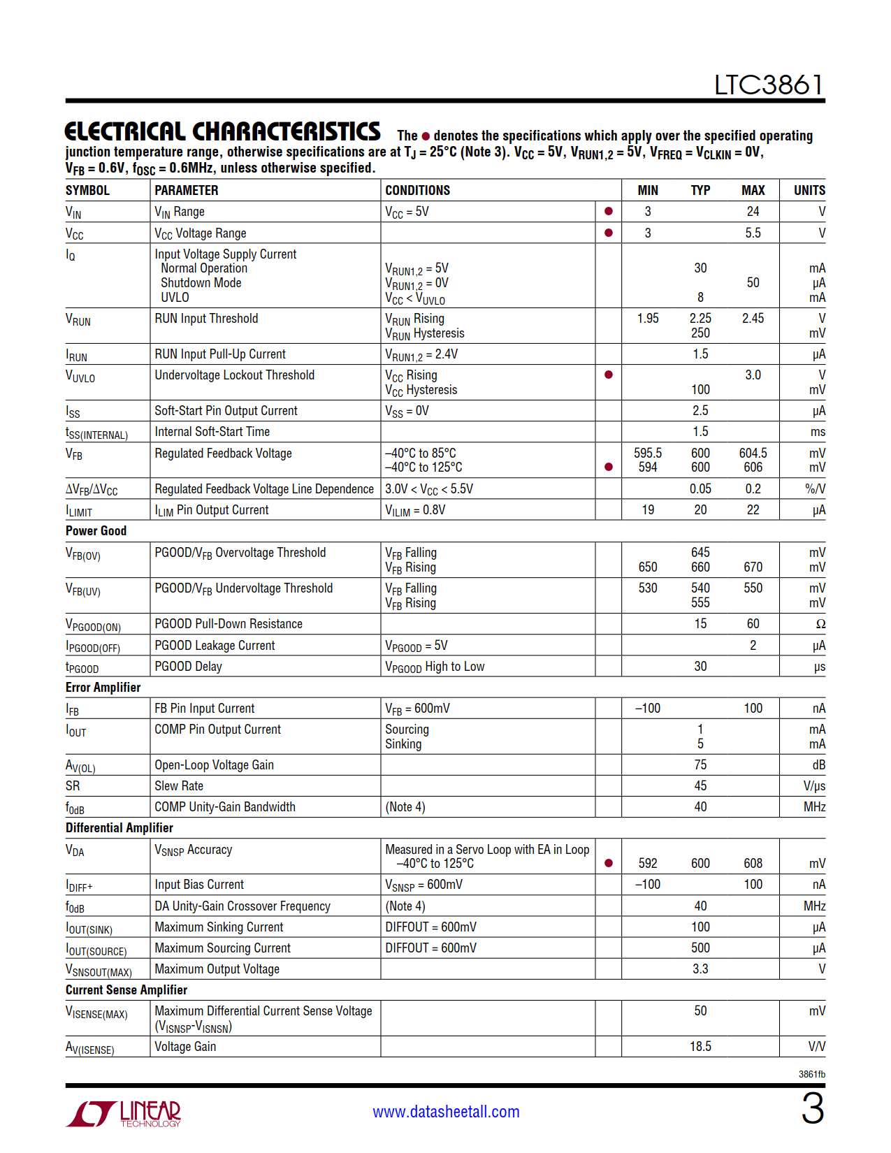 LTC3861 Datasheet Page 3