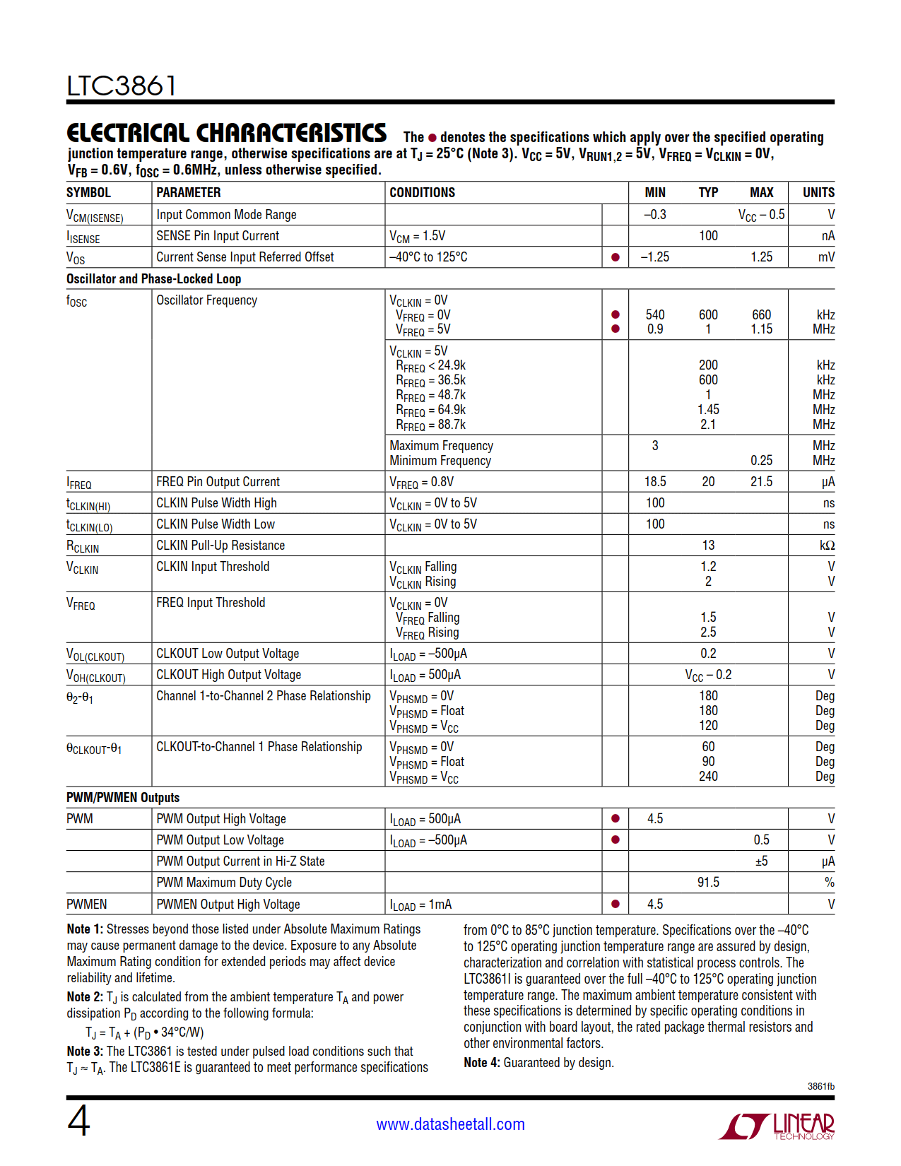 LTC3861 Datasheet Page 4