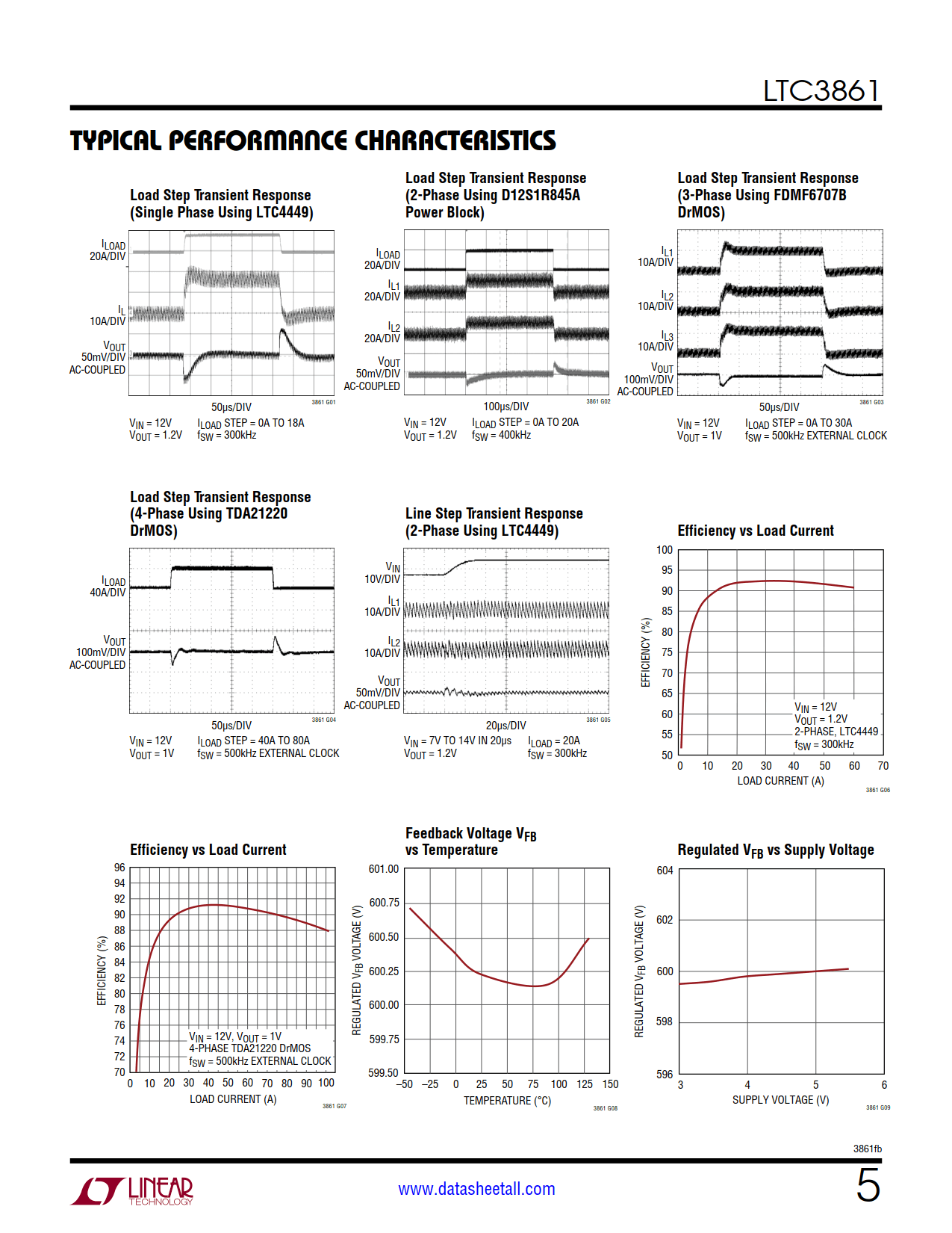 LTC3861 Datasheet Page 5