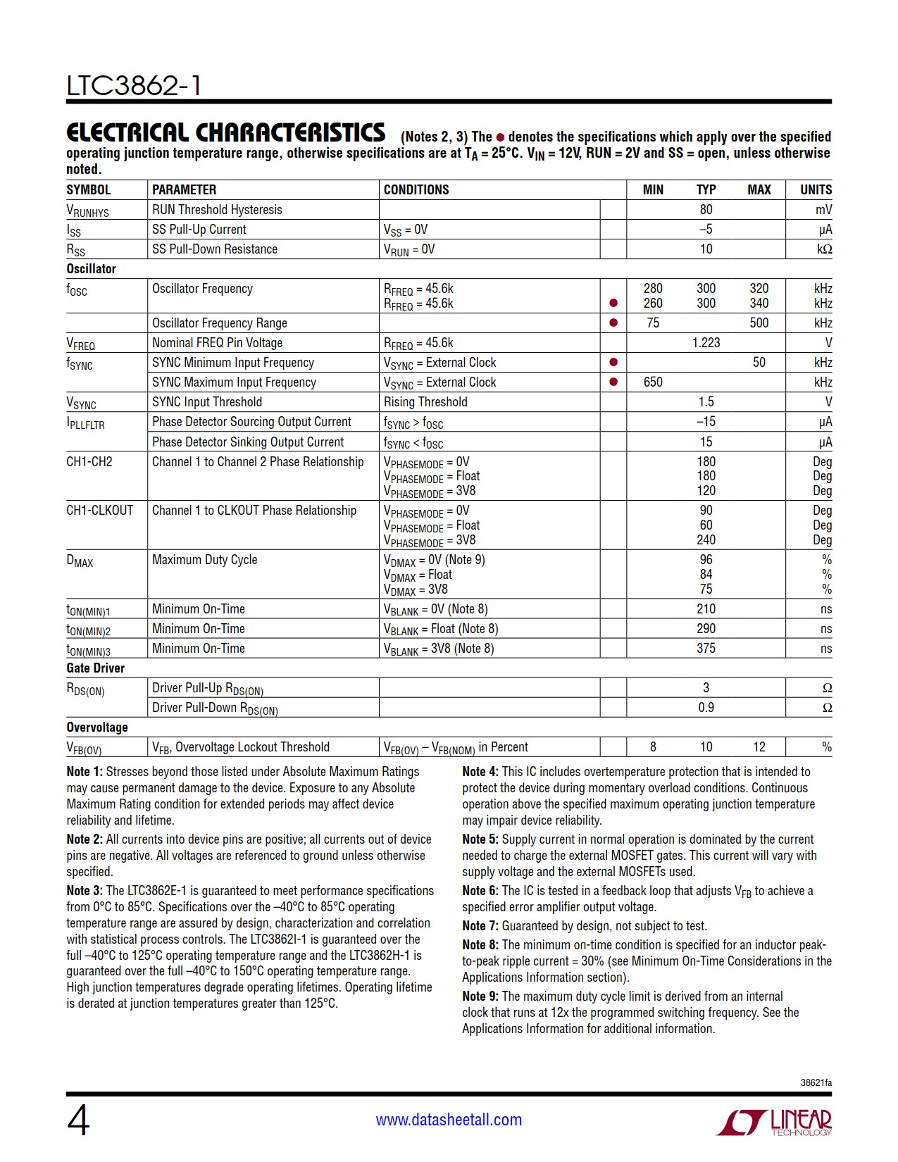 LTC3862-1 Datasheet Page 4