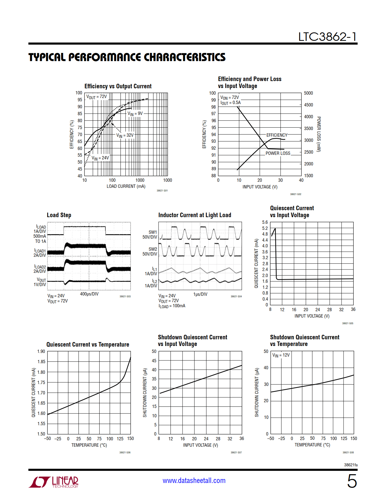 LTC3862-1 Datasheet Page 5