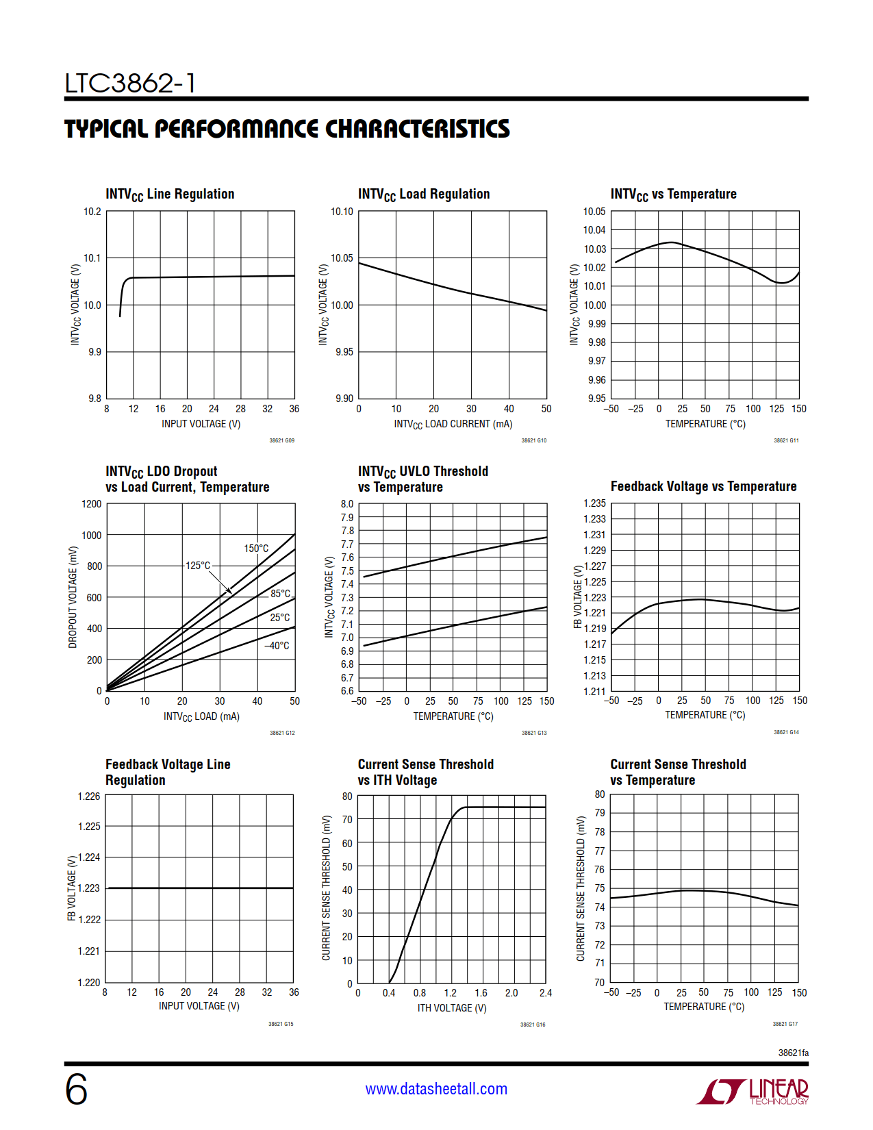 LTC3862-1 Datasheet Page 6