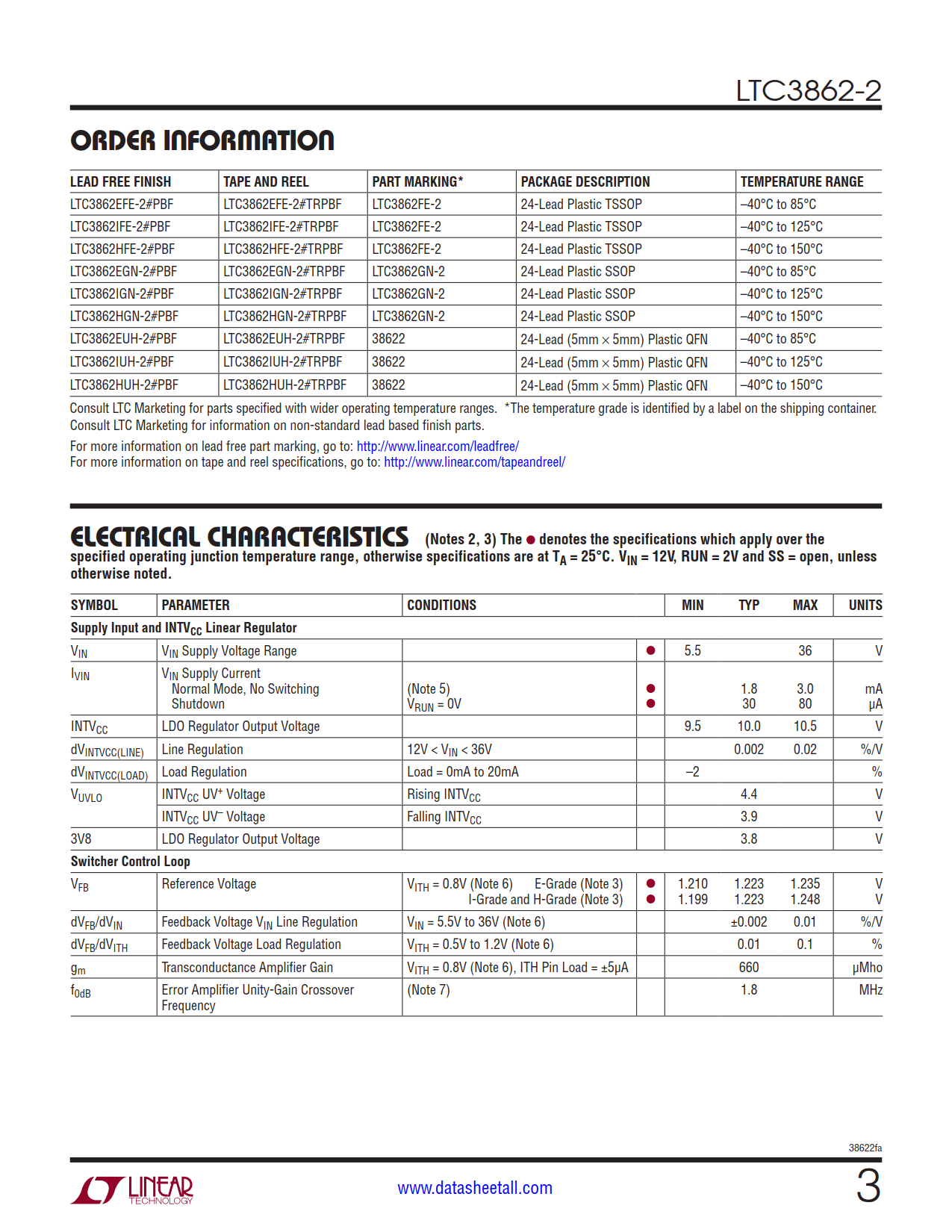 LTC3862-2 Datasheet Page 3