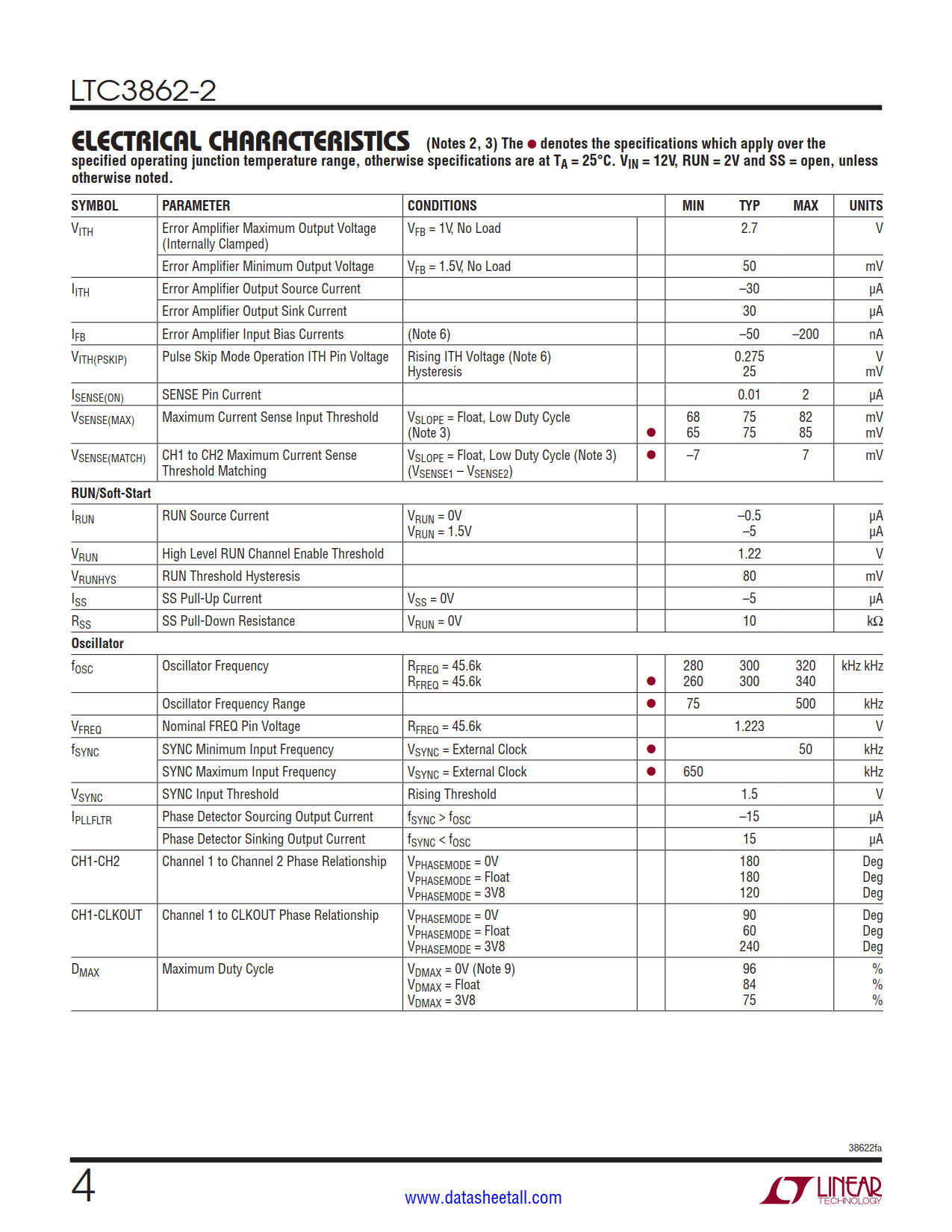 LTC3862-2 Datasheet Page 4