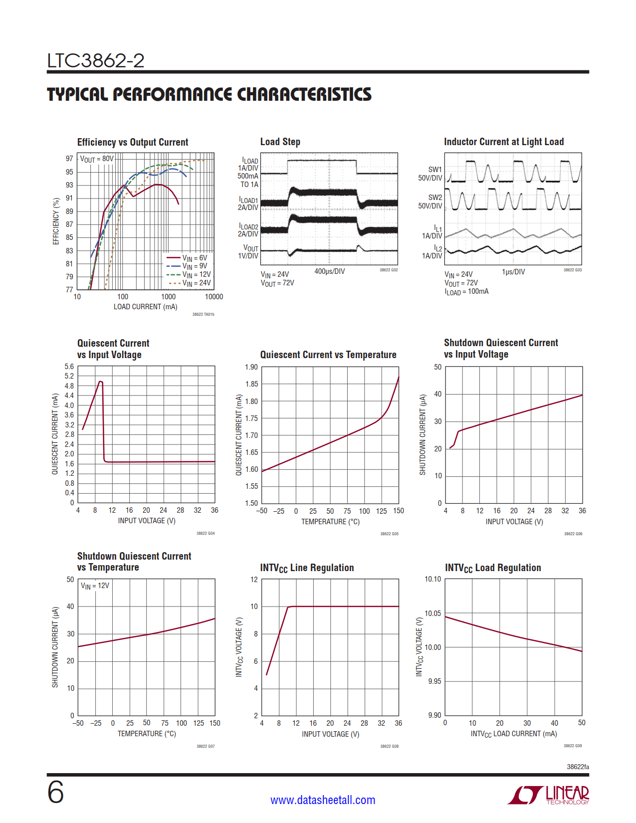 LTC3862-2 Datasheet Page 6