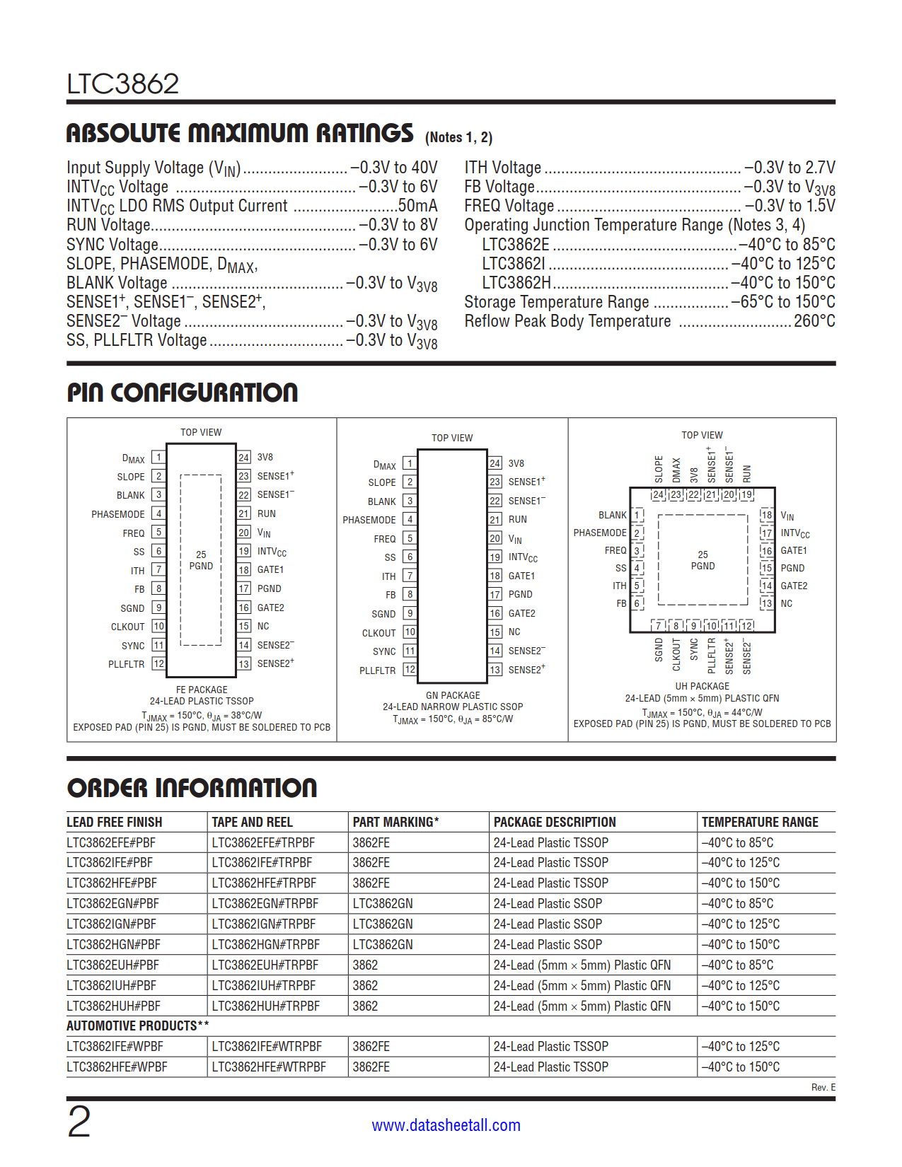 LTC3862 Datasheet Page 2