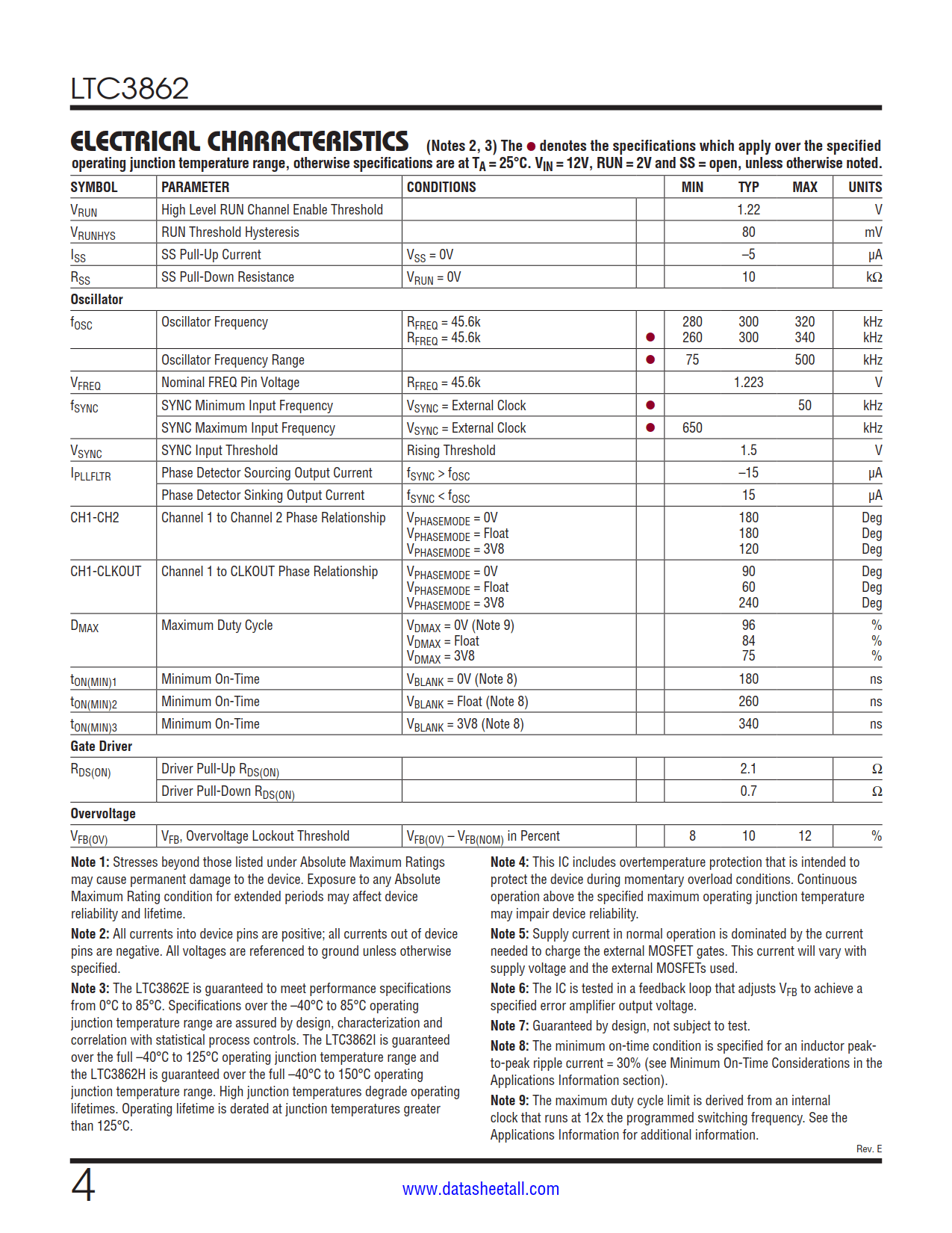 LTC3862 Datasheet Page 4