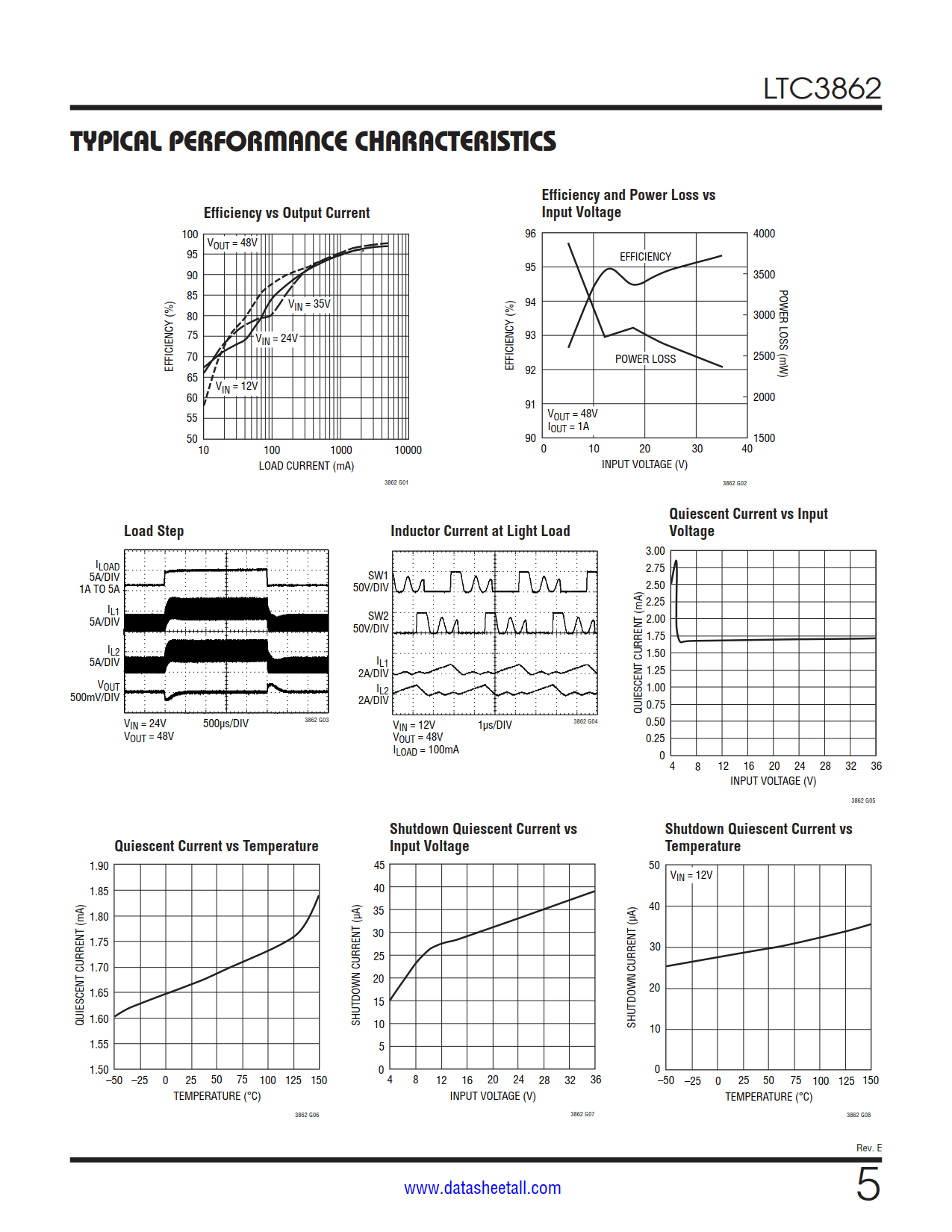 LTC3862 Datasheet Page 5