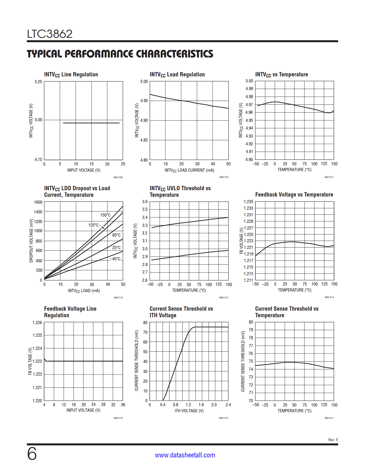 LTC3862 Datasheet Page 6