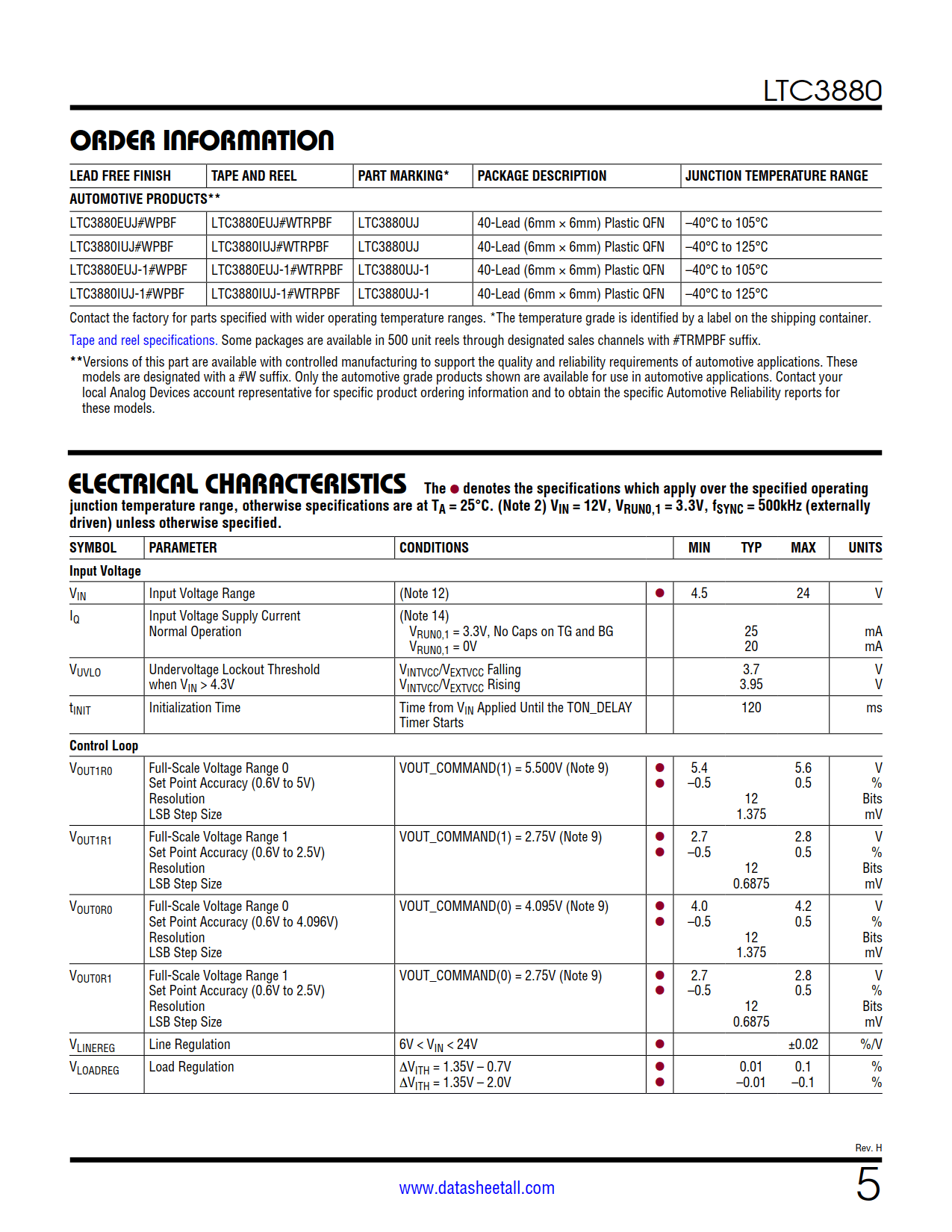 LTC3880 Datasheet Page 5