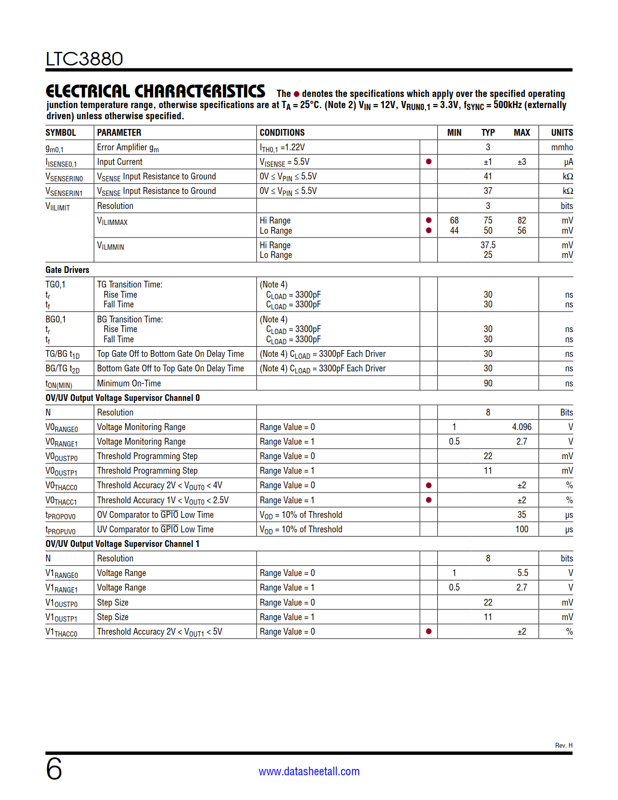 LTC3880 Datasheet Page 6