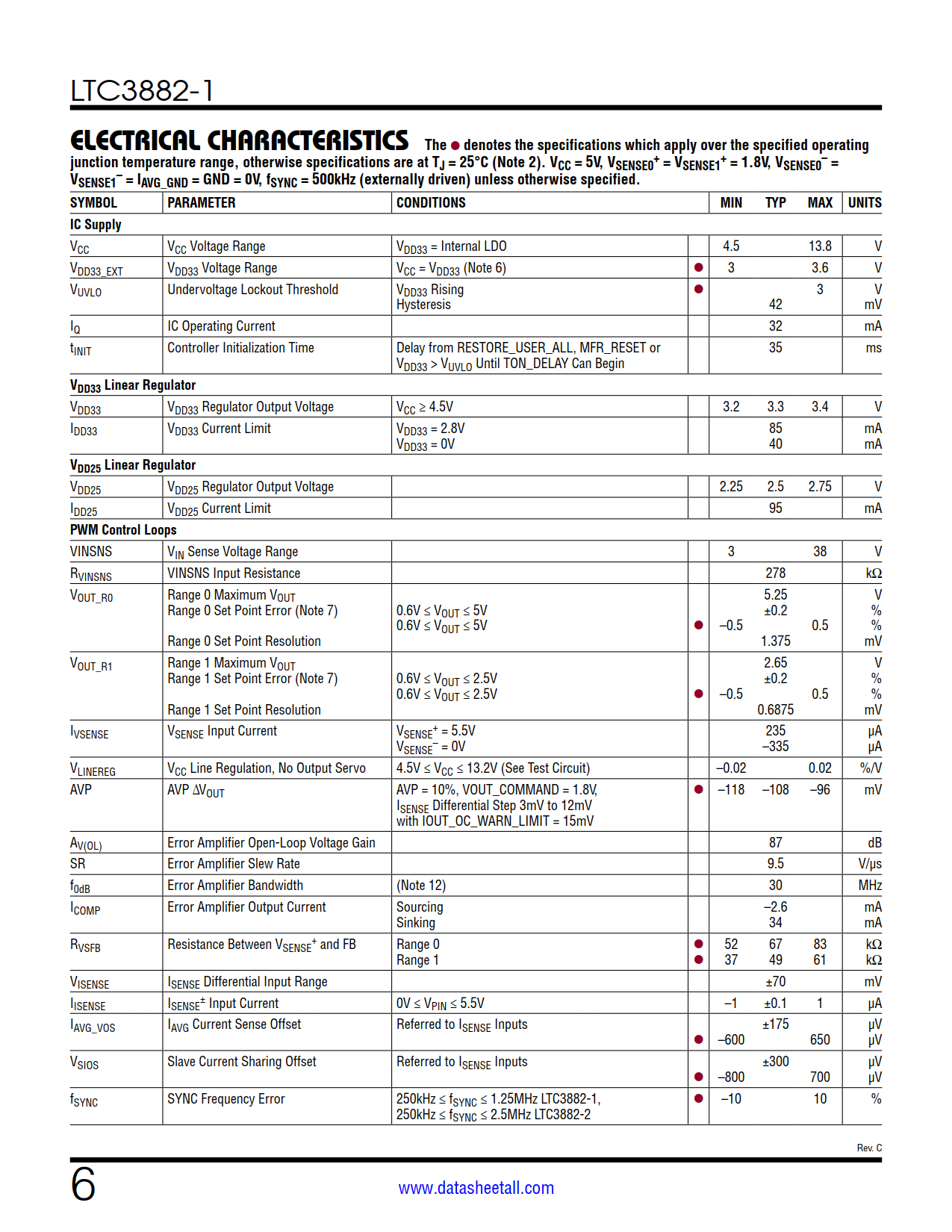 LTC3882-1 Datasheet Page 6