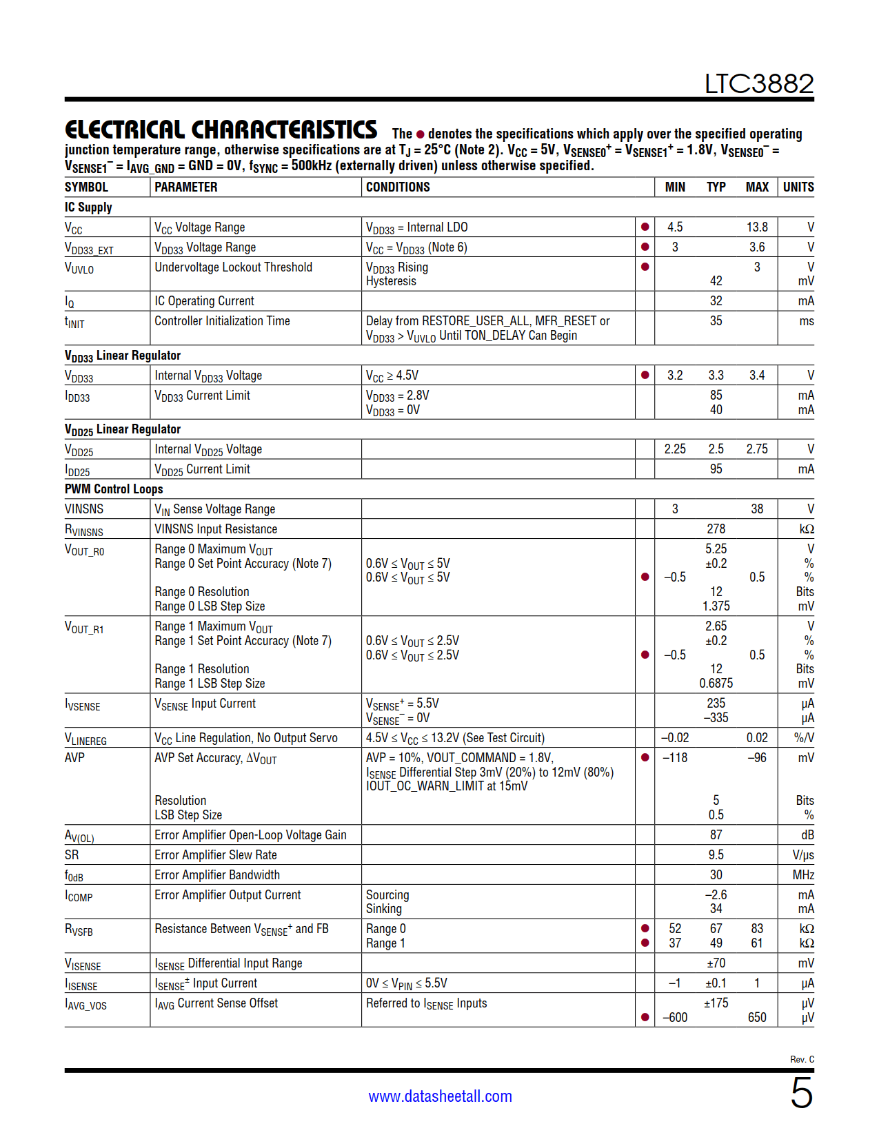 LTC3882 Datasheet Page 5