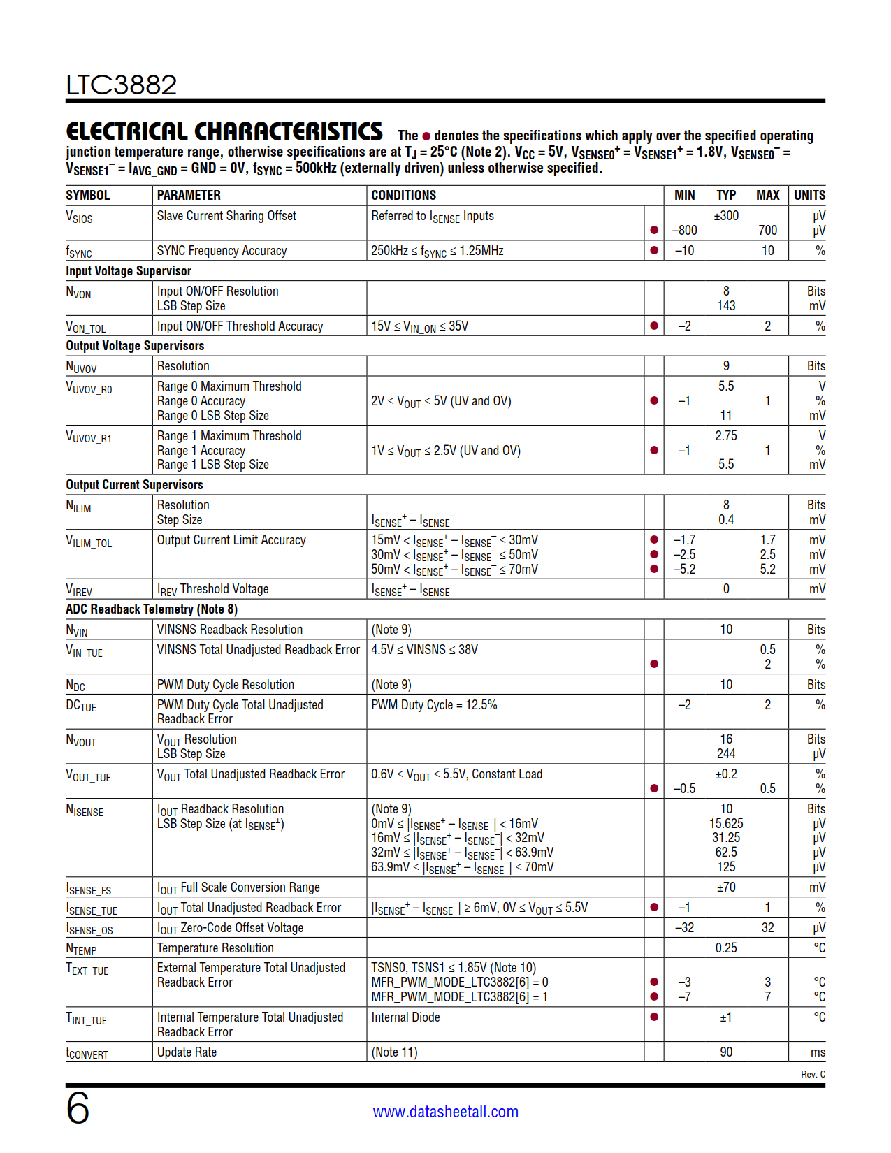 LTC3882 Datasheet Page 6