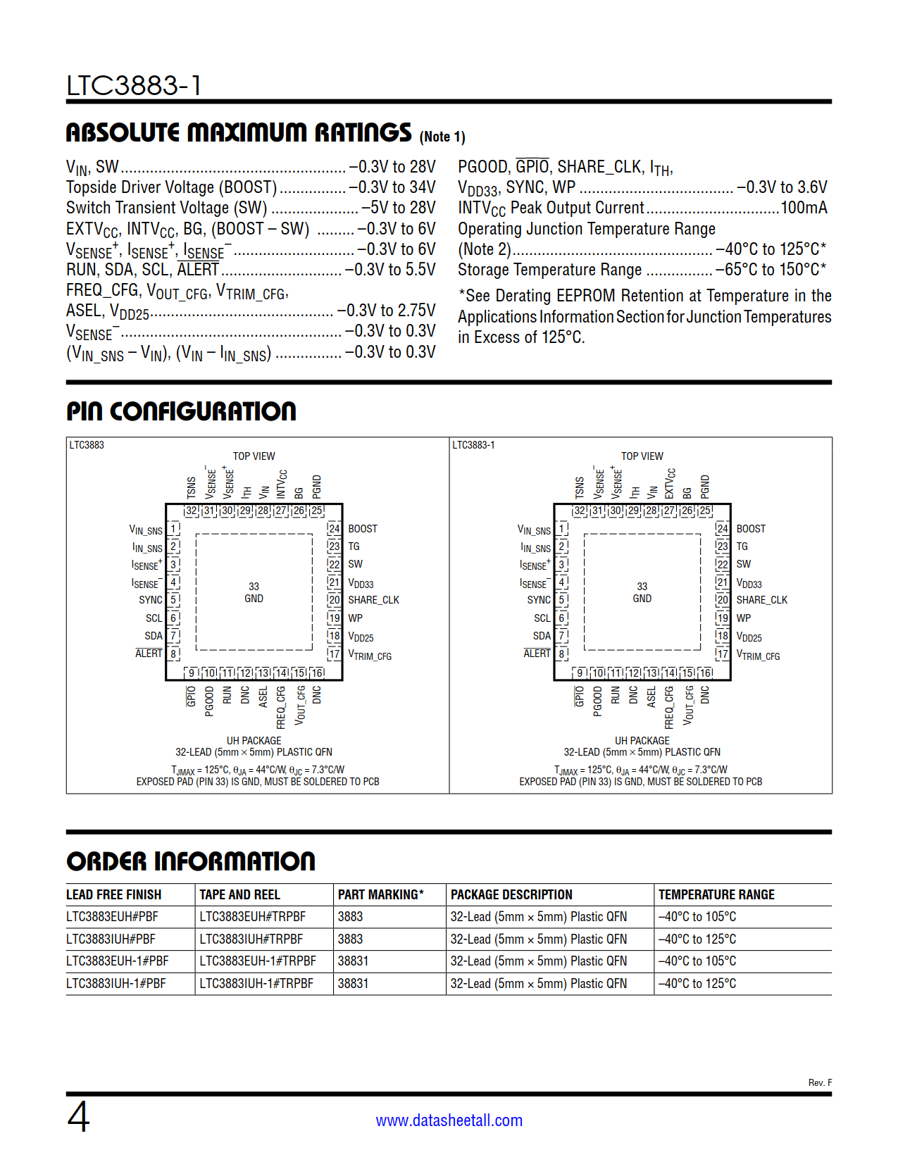 LTC3883-1 Datasheet Page 4