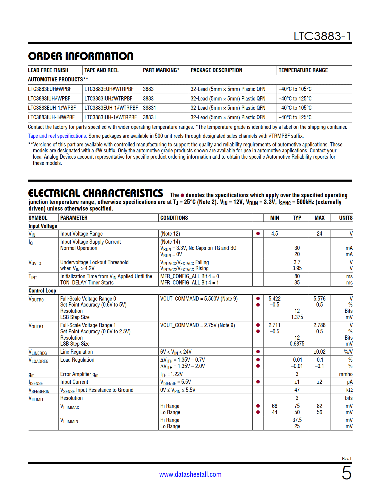 LTC3883-1 Datasheet Page 5