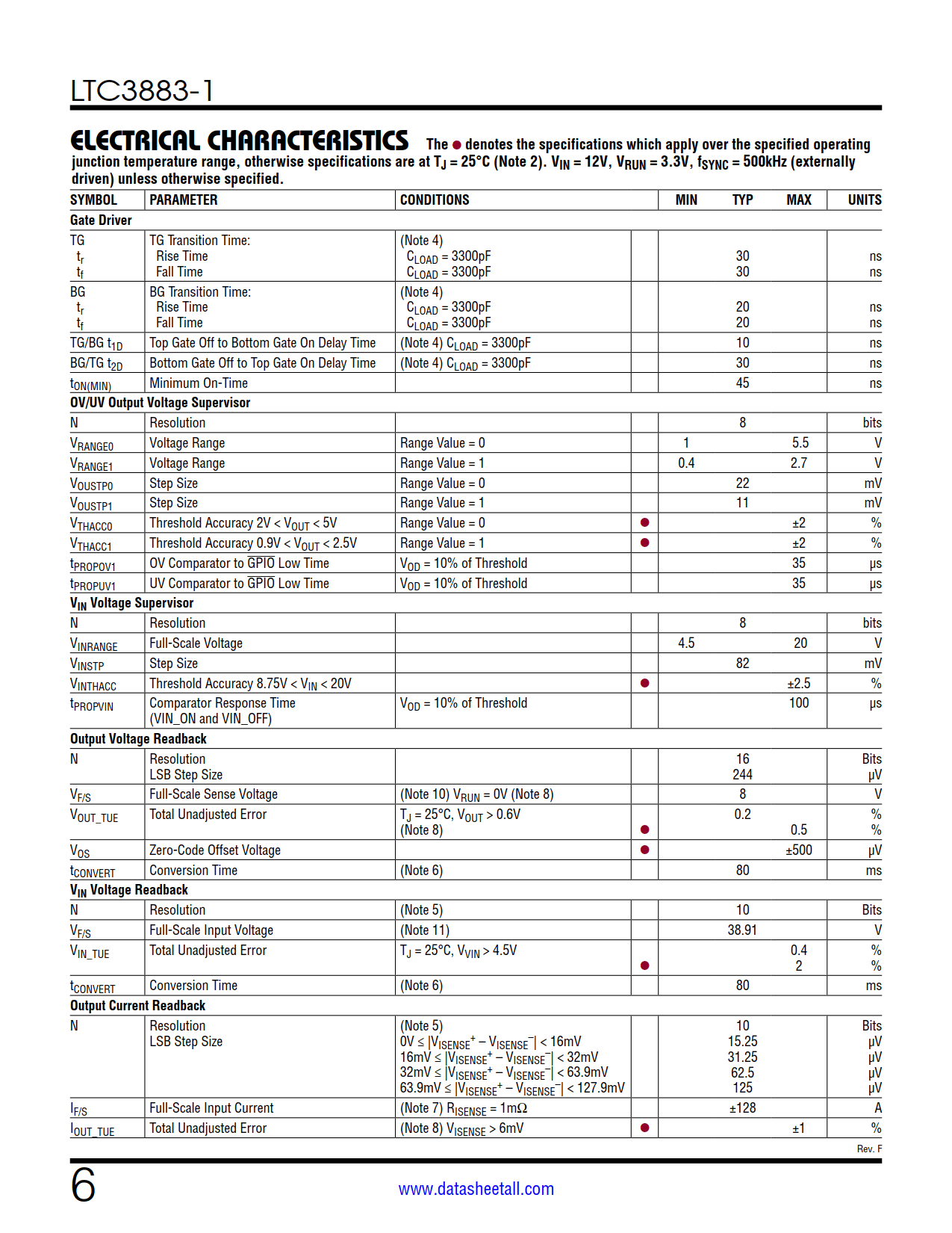 LTC3883-1 Datasheet Page 6