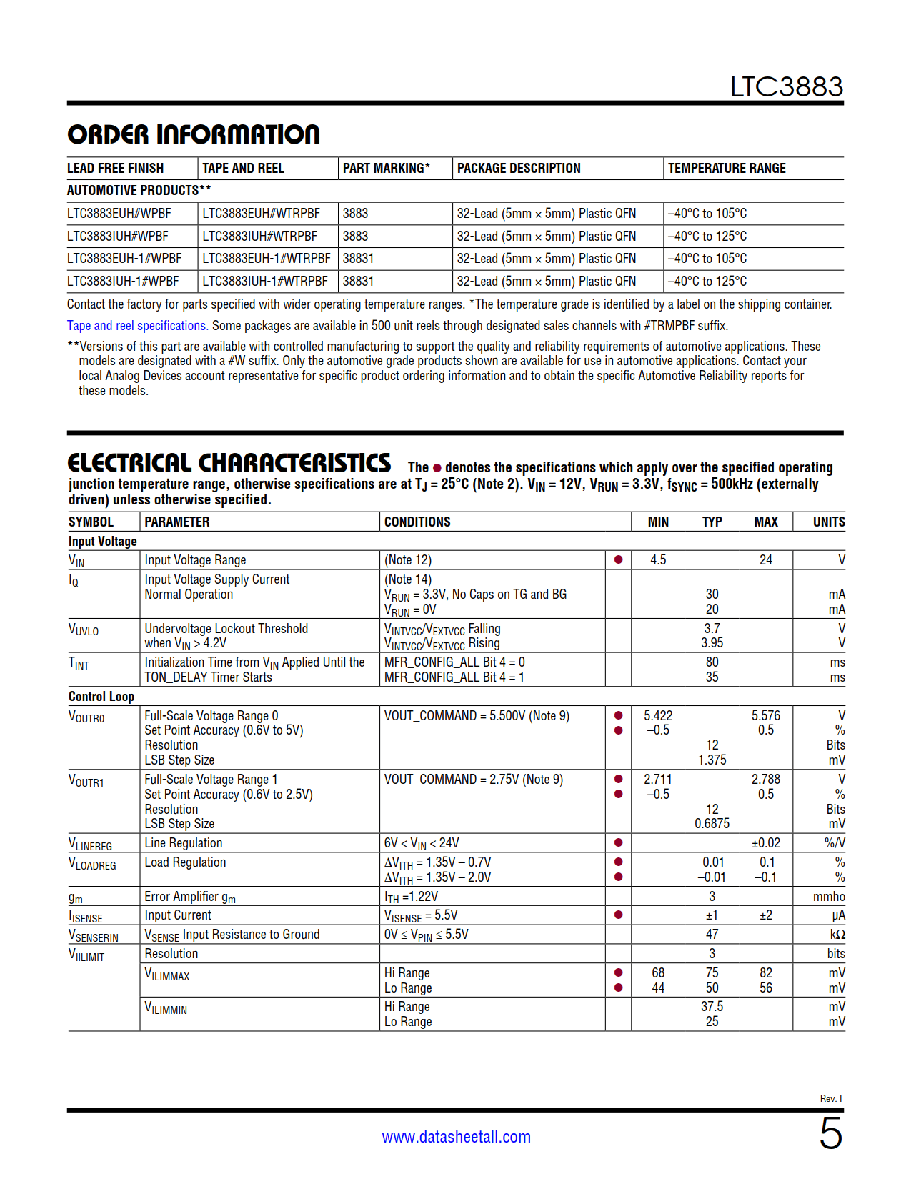 LTC3883 Datasheet Page 5