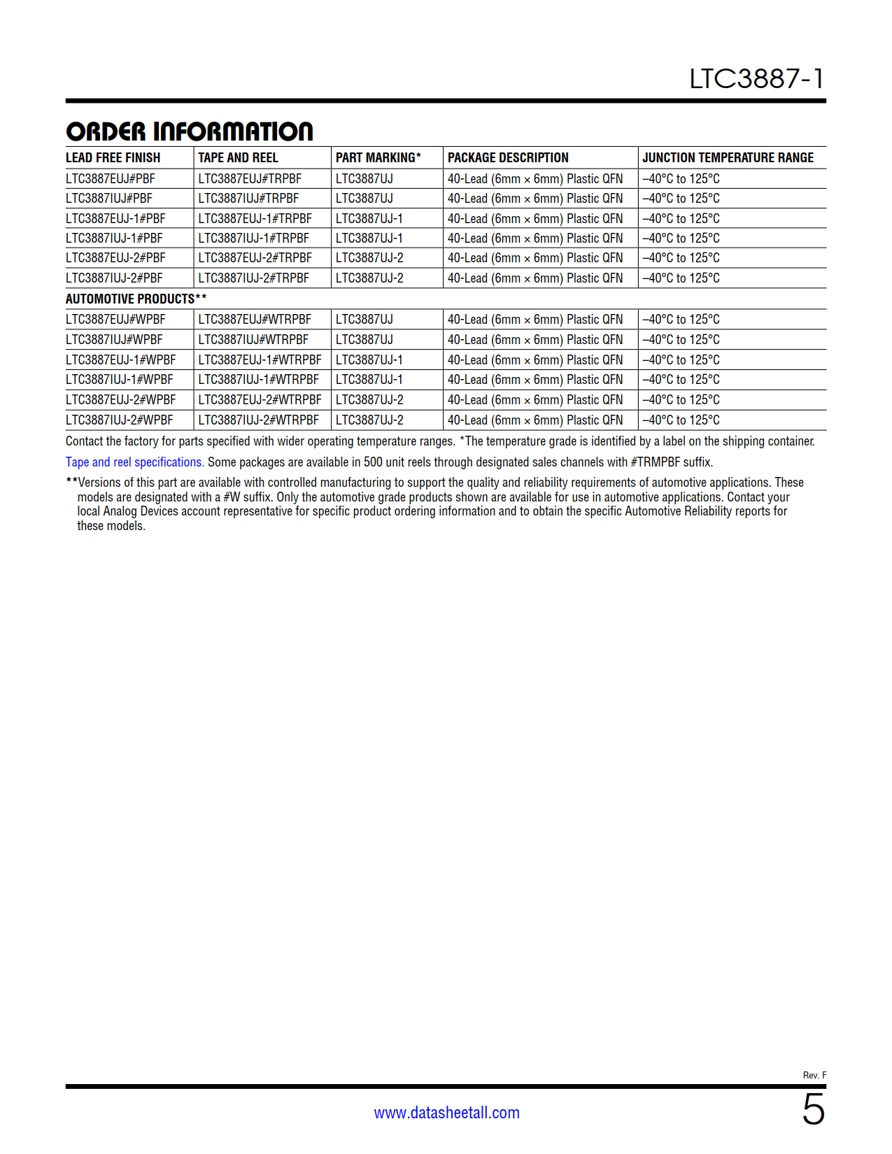 LTC3887-1 Datasheet Page 5