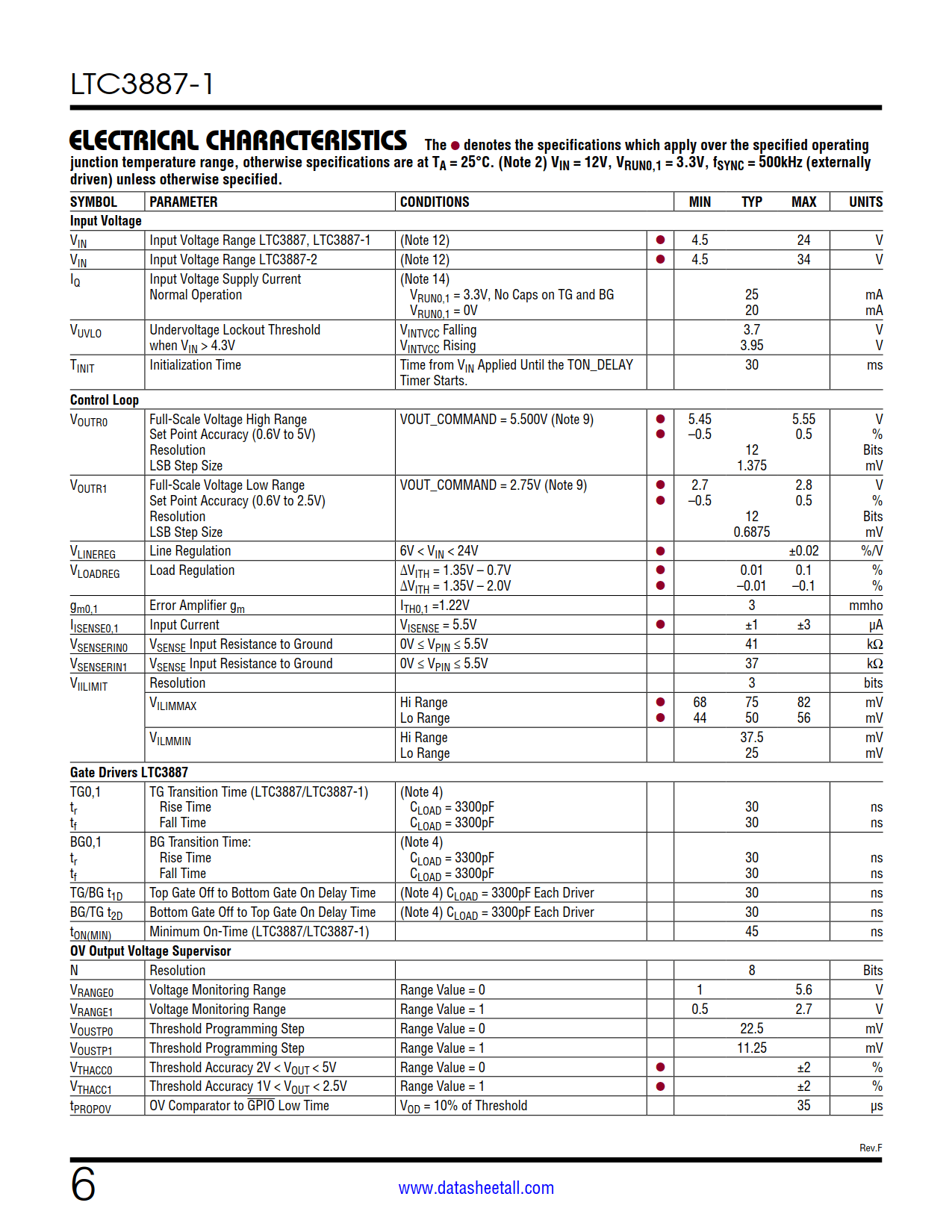 LTC3887-1 Datasheet Page 6