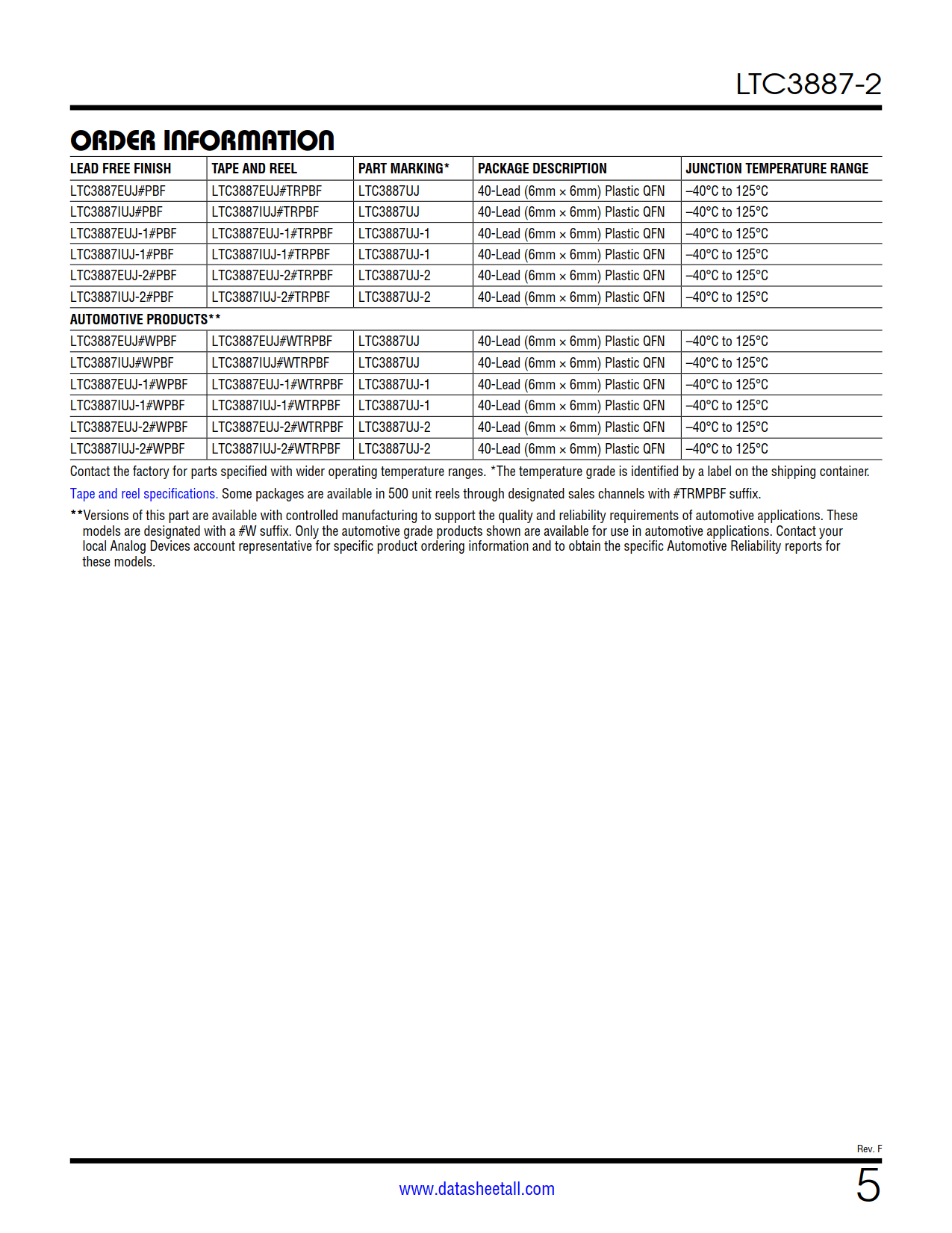 LTC3887-2 Datasheet Page 5