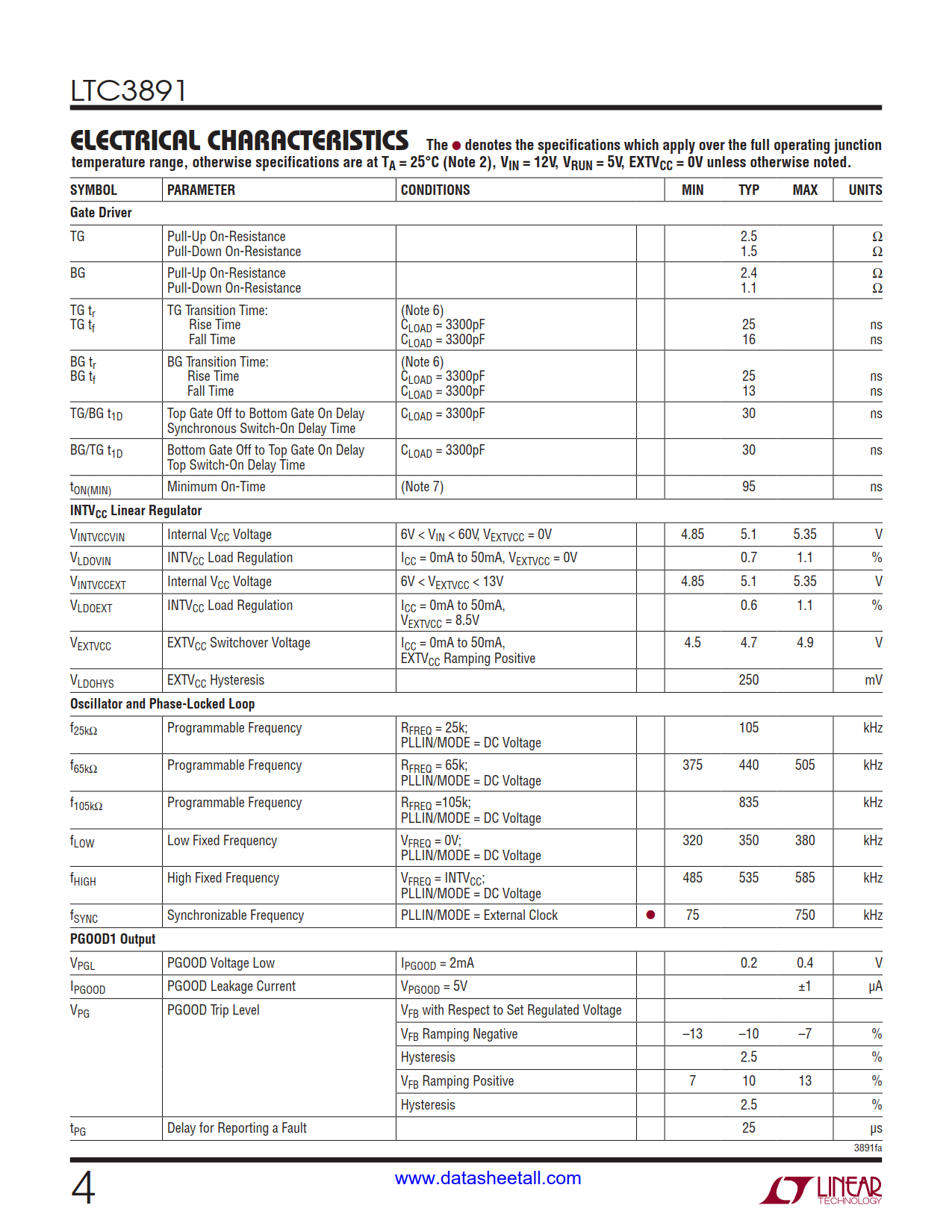 LTC3891 Datasheet Page 4