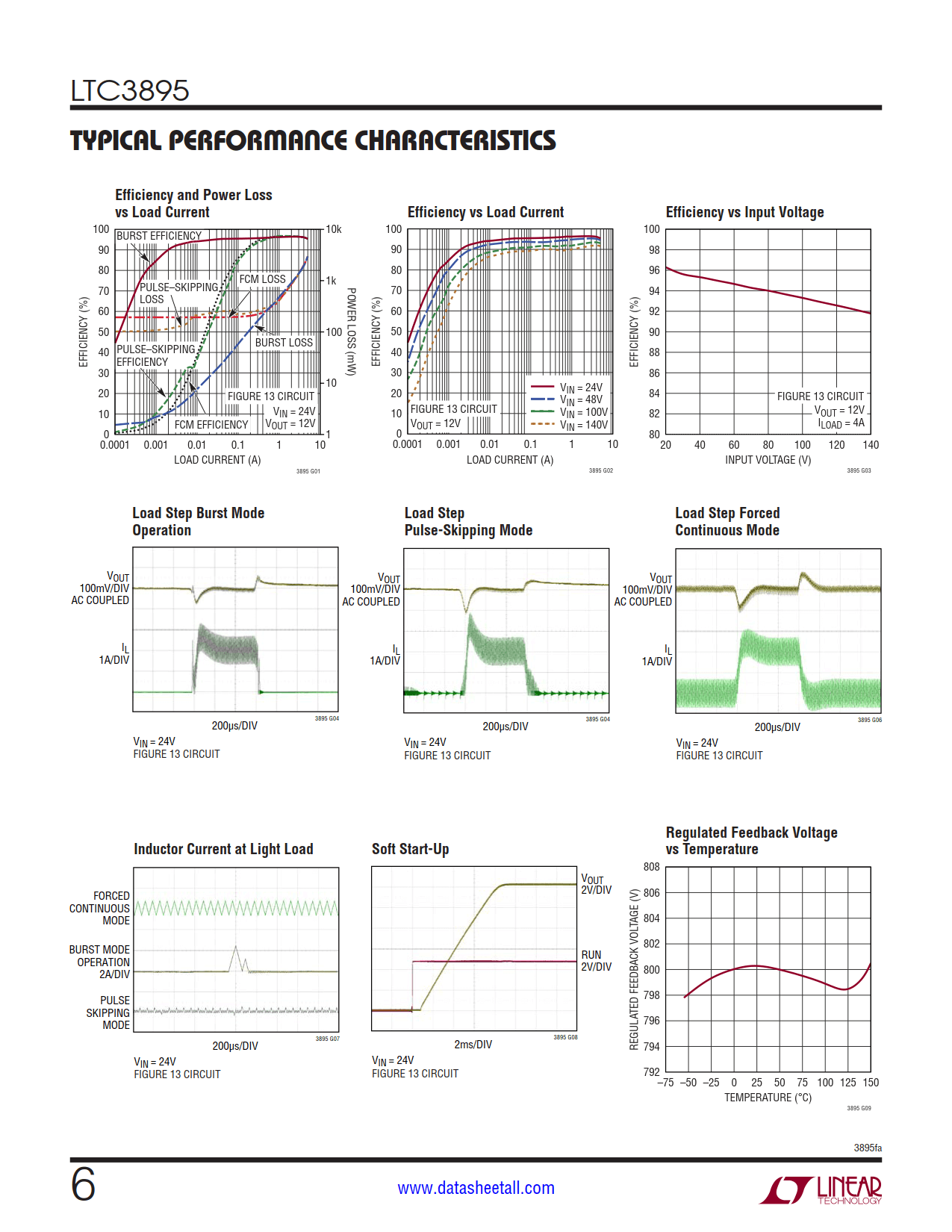 LTC3895 Datasheet Page 6