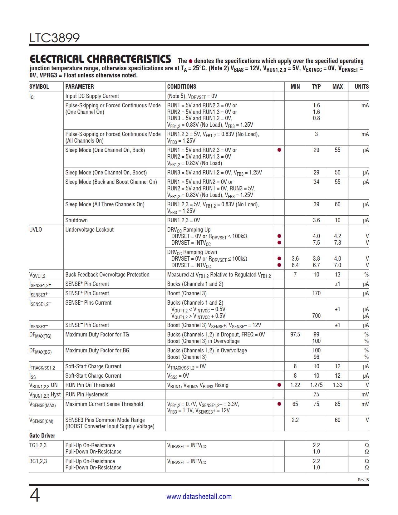 LTC3899 Datasheet Page 4