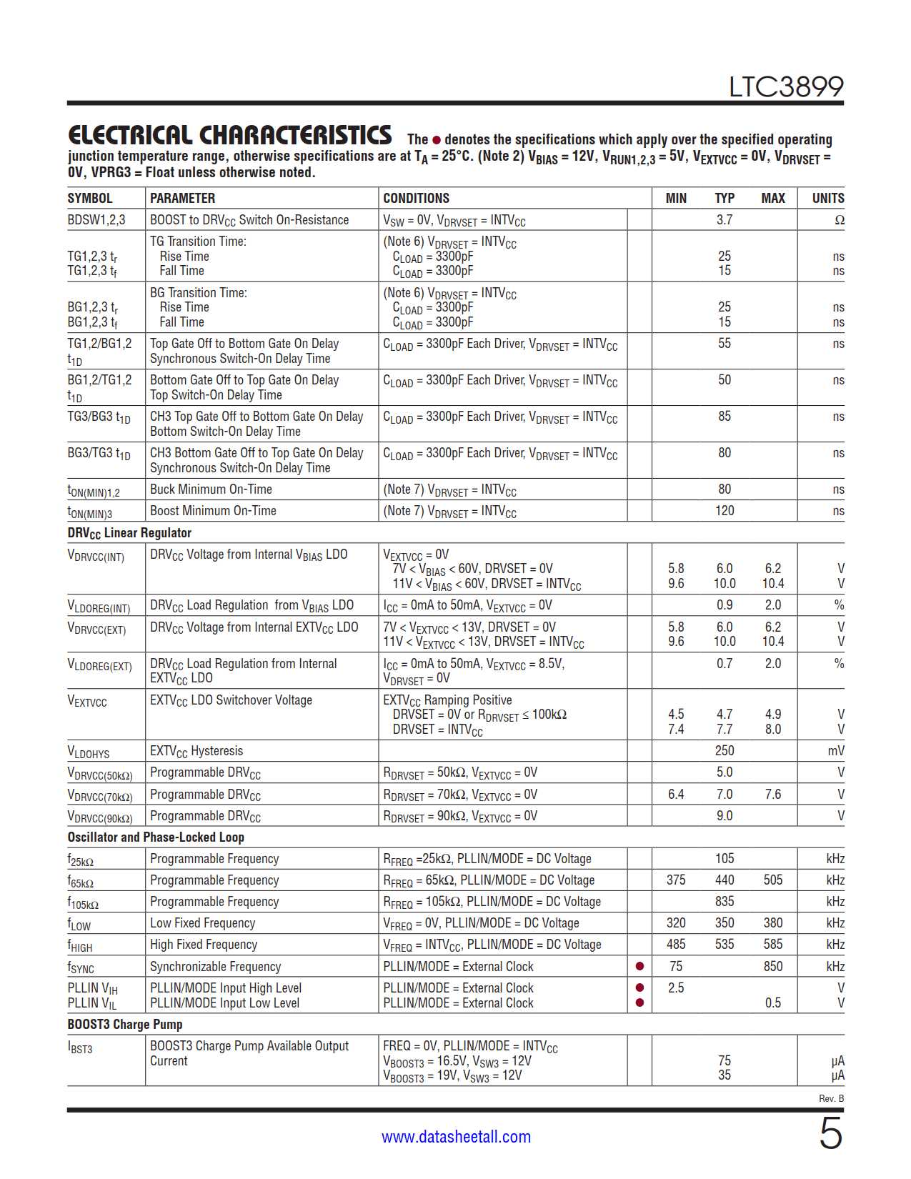 LTC3899 Datasheet Page 5